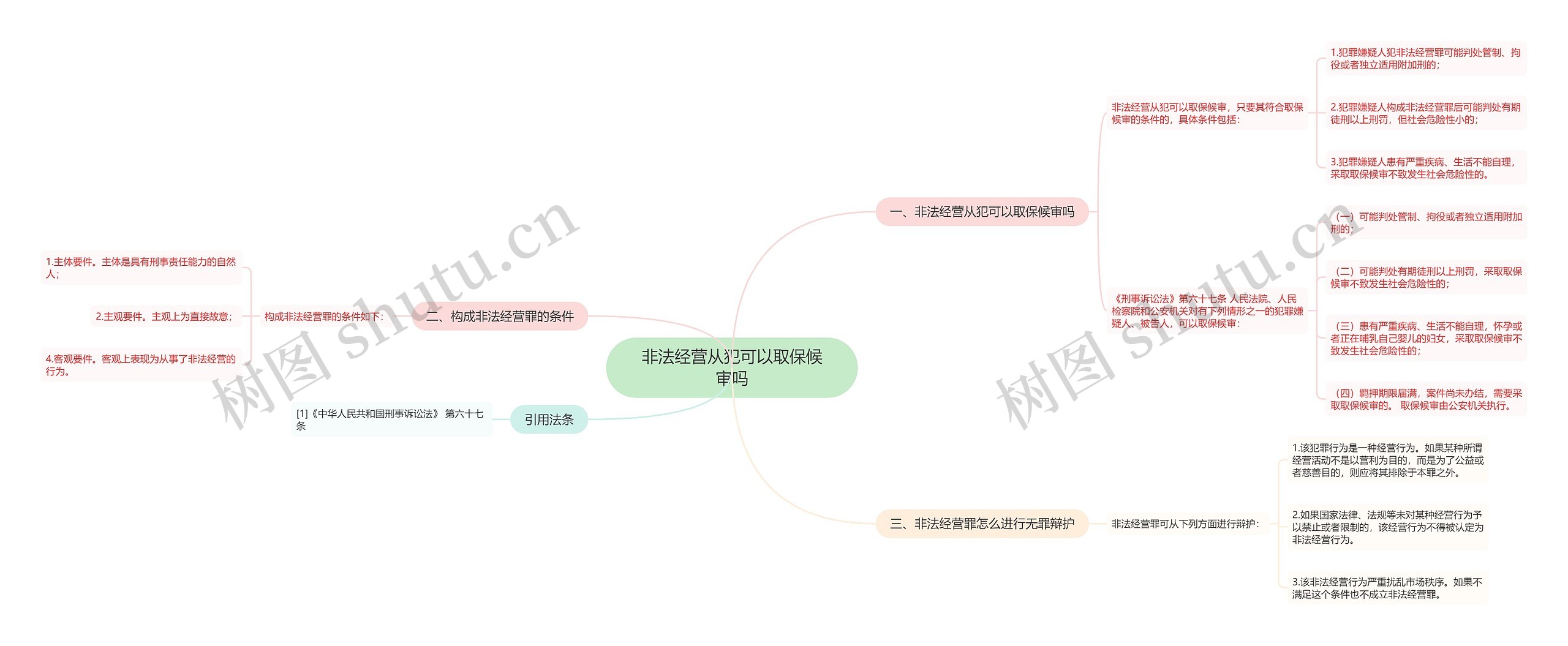 非法经营从犯可以取保候审吗思维导图