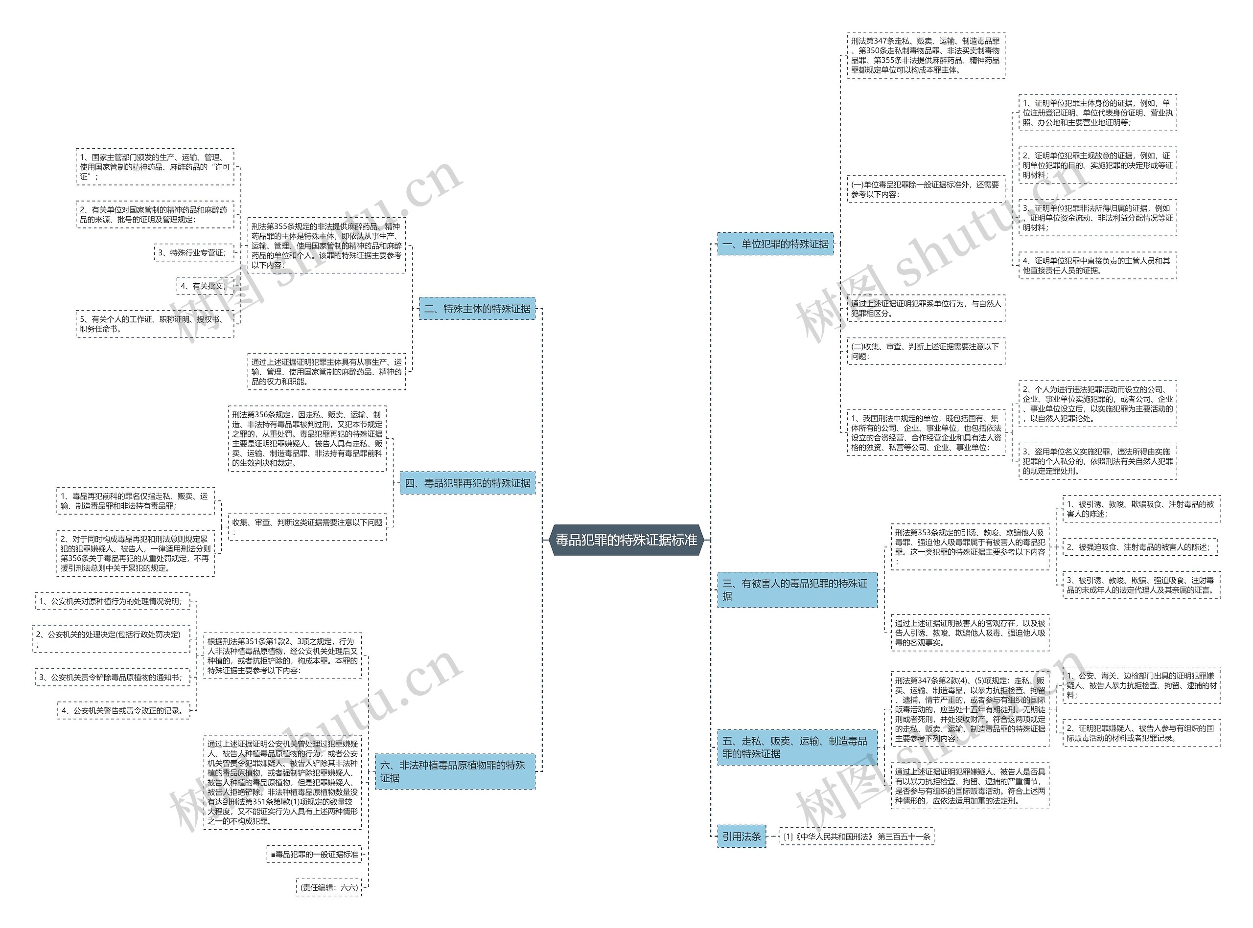 毒品犯罪的特殊证据标准 毒品犯罪的特殊证据标准