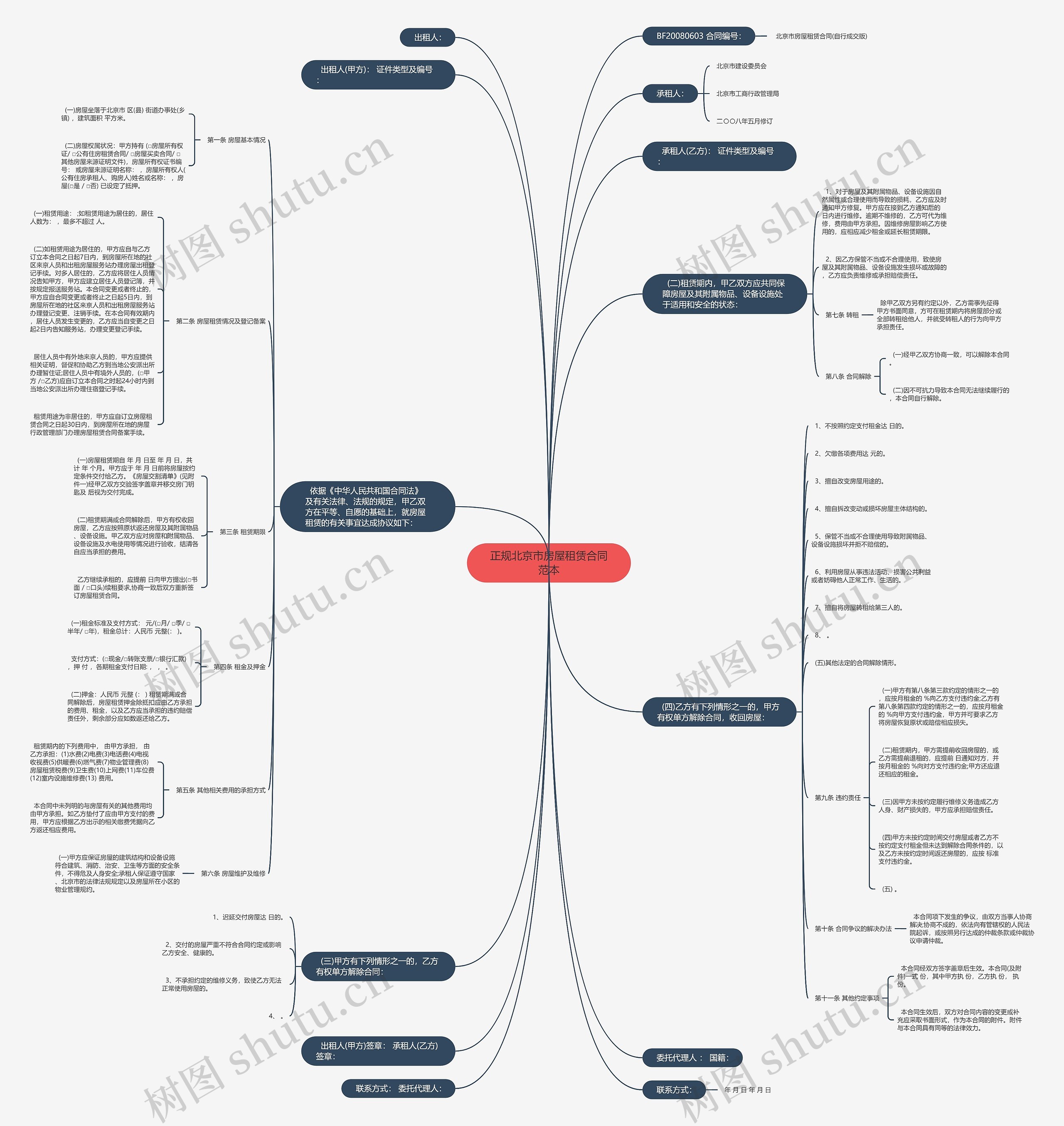 正规北京市房屋租赁合同范本思维导图