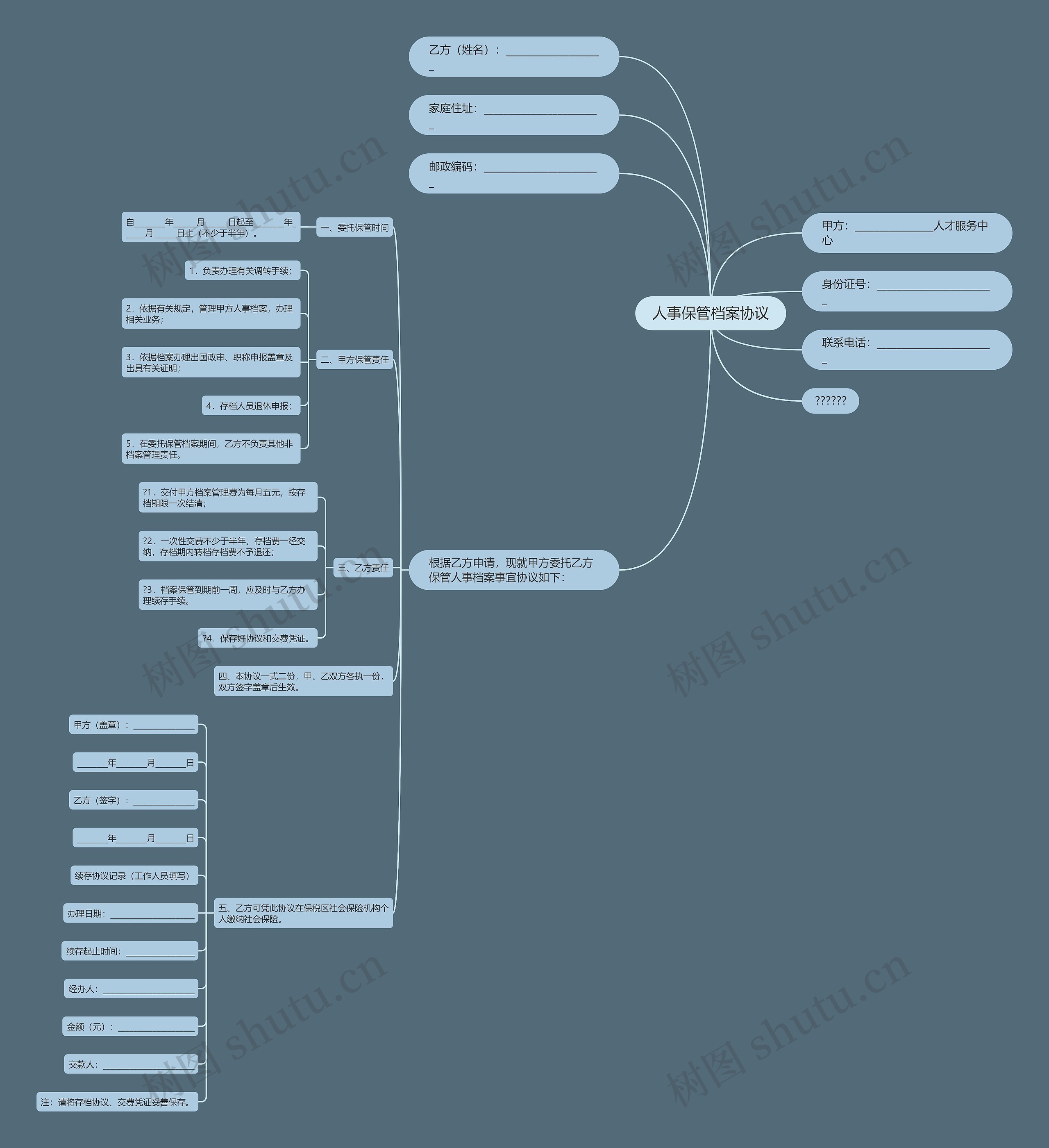 人事保管档案协议思维导图