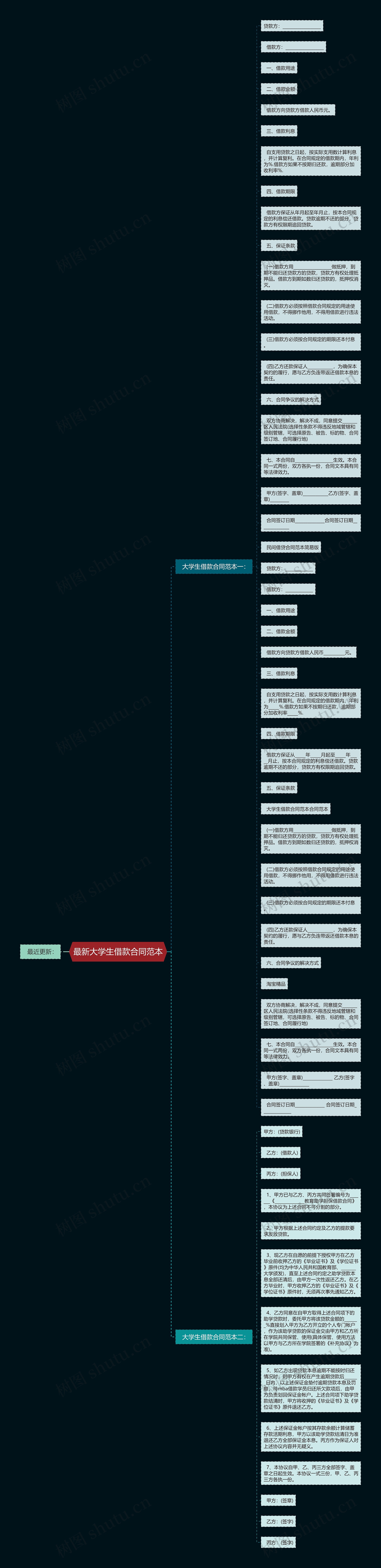 最新大学生借款合同范本思维导图