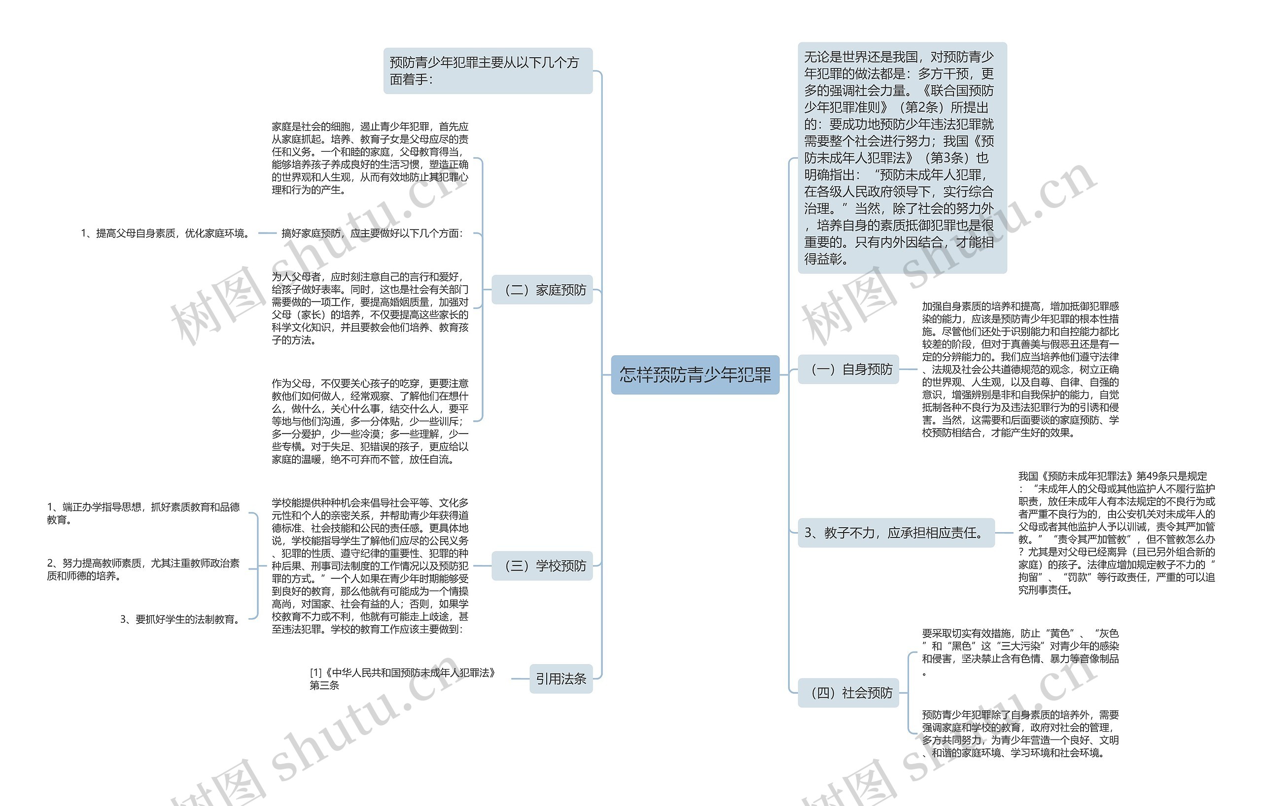 怎样预防青少年犯罪