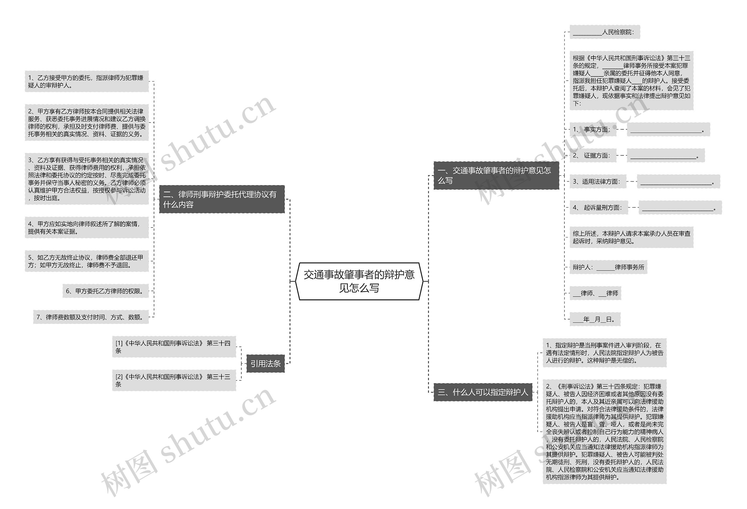 交通事故肇事者的辩护意见怎么写