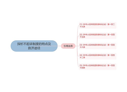 探析不起诉制度的特点及救济途径