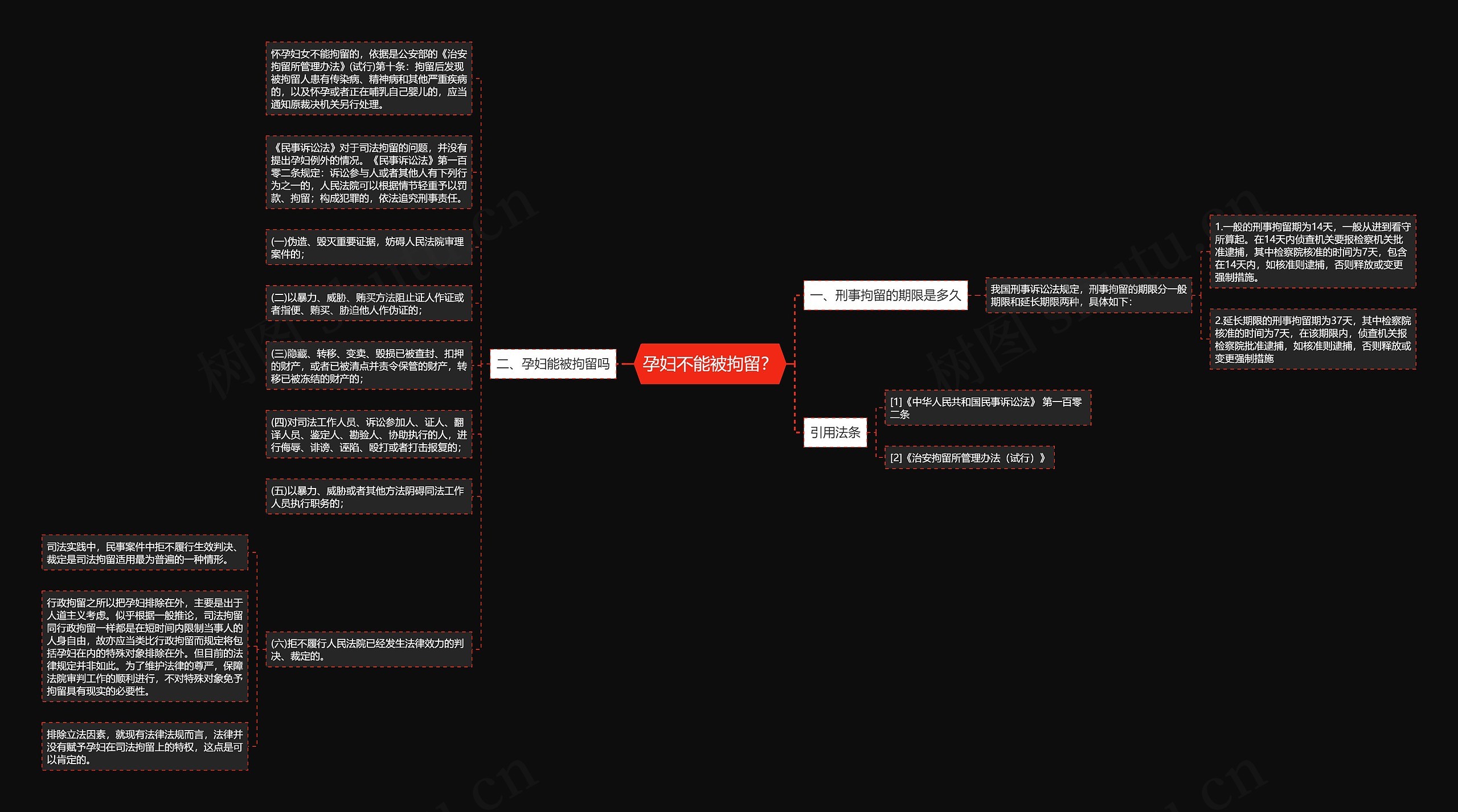 孕妇不能被拘留？思维导图