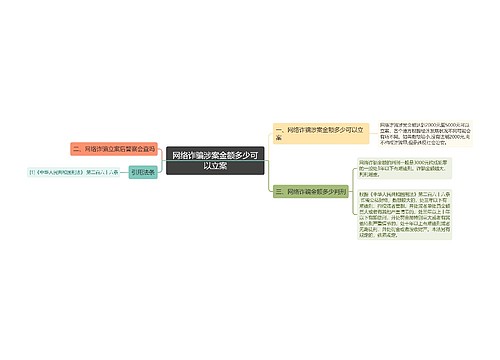 网络诈骗涉案金额多少可以立案