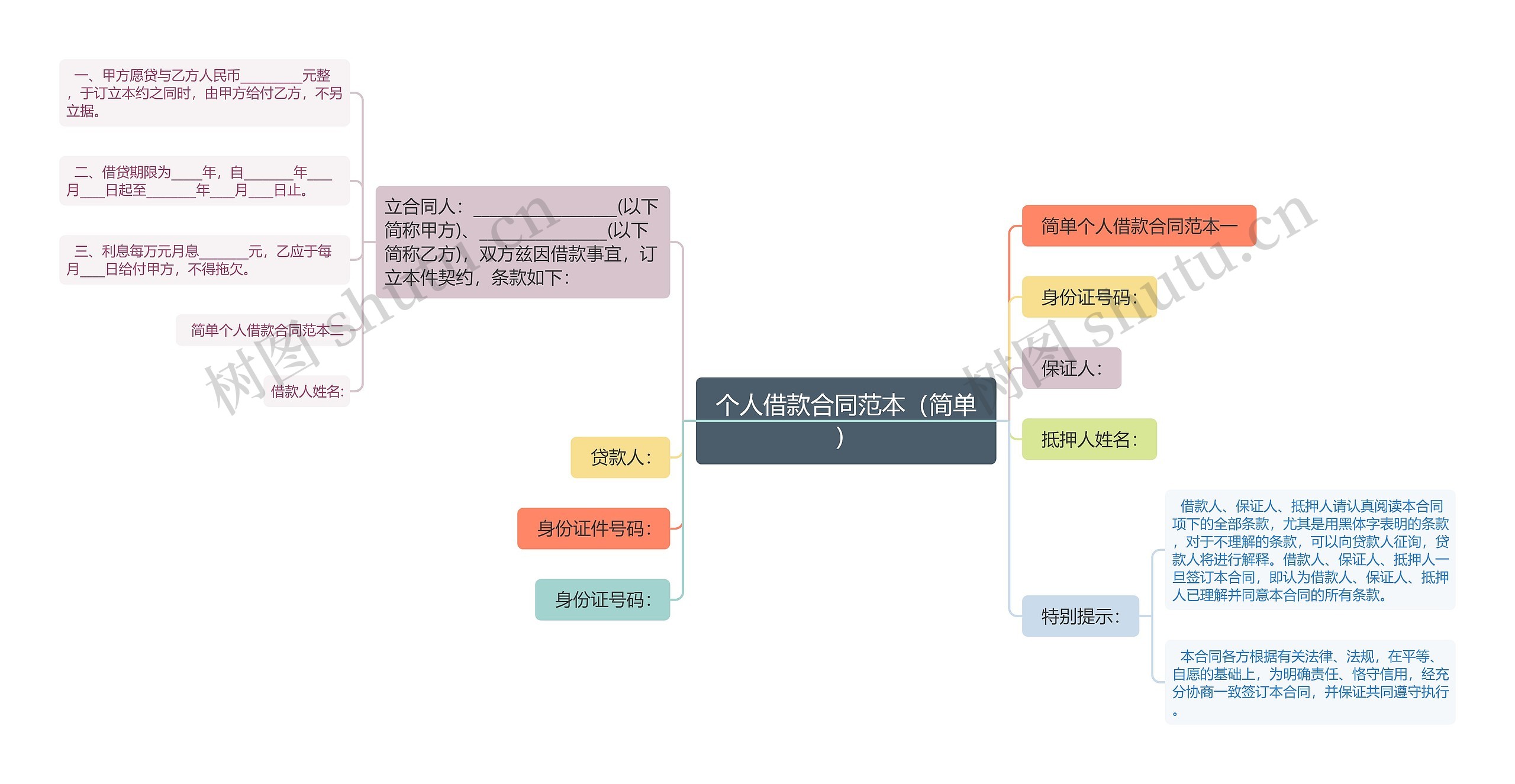 个人借款合同范本（简单）