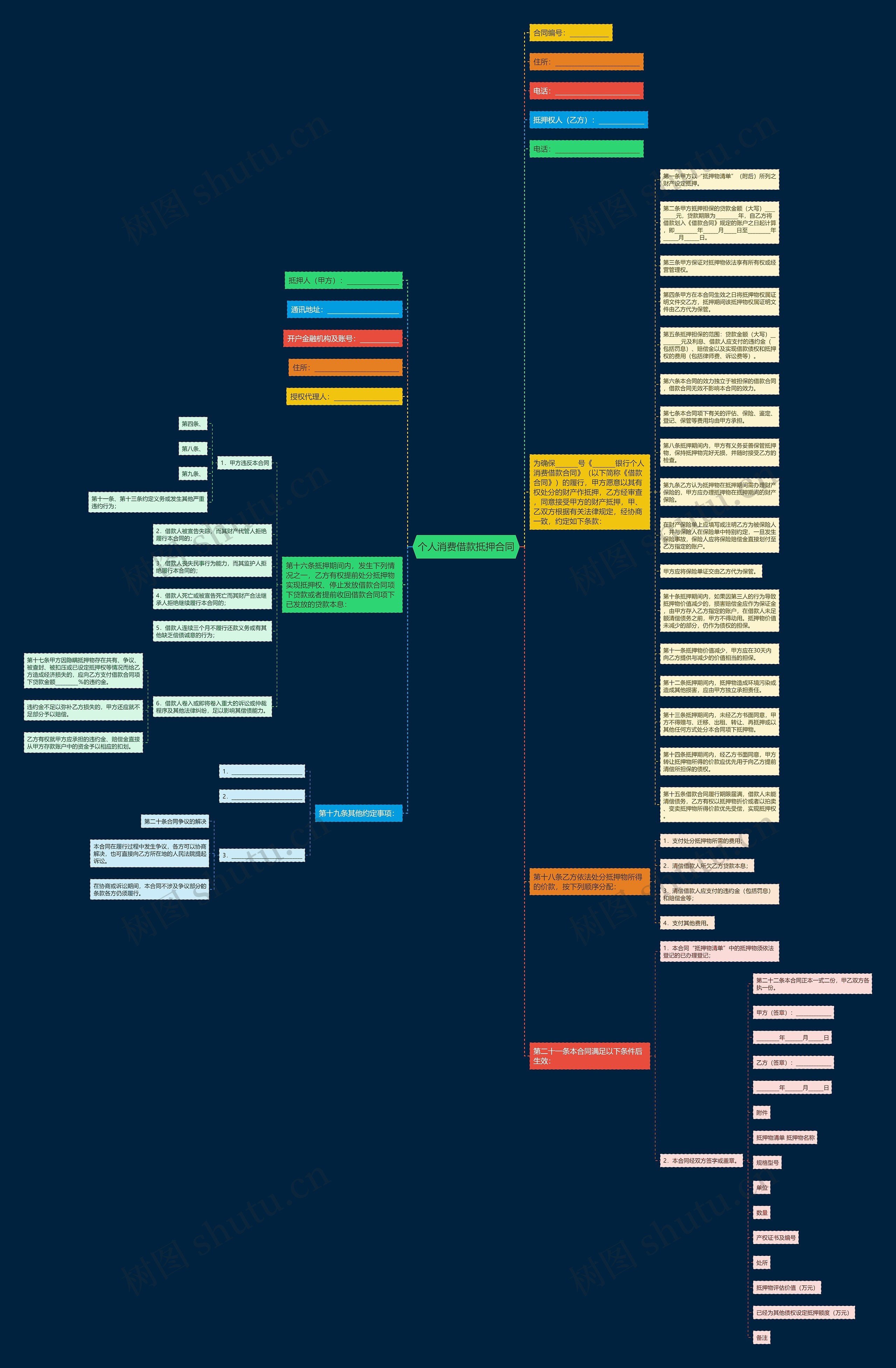 个人消费借款抵押合同思维导图