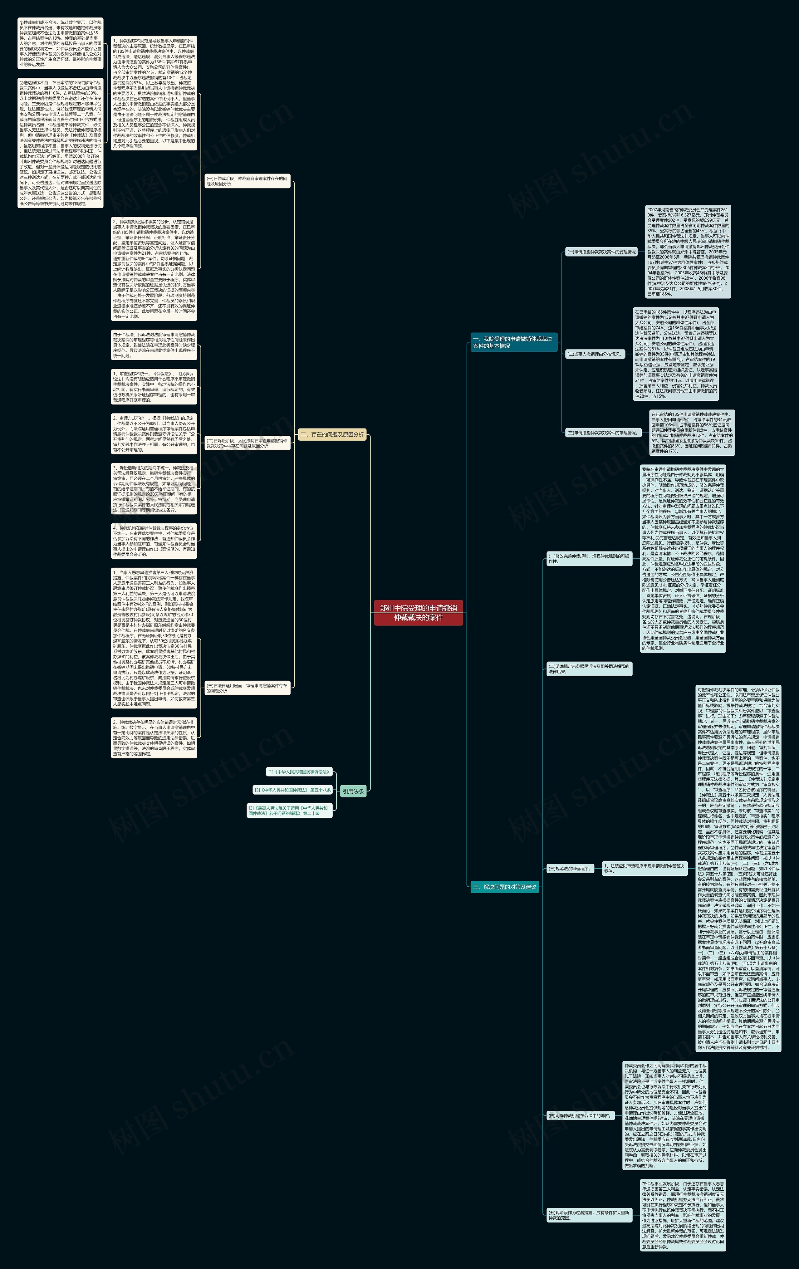 郑州中院受理的申请撤销仲裁裁决的案件思维导图