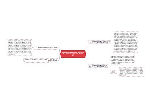 刑事拘留律师会见时间多长