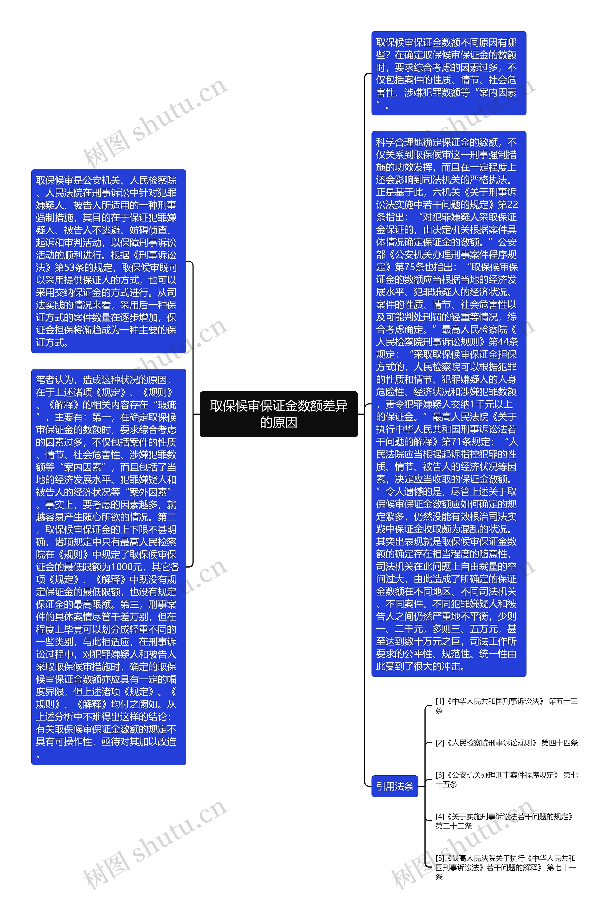 取保候审保证金数额差异的原因