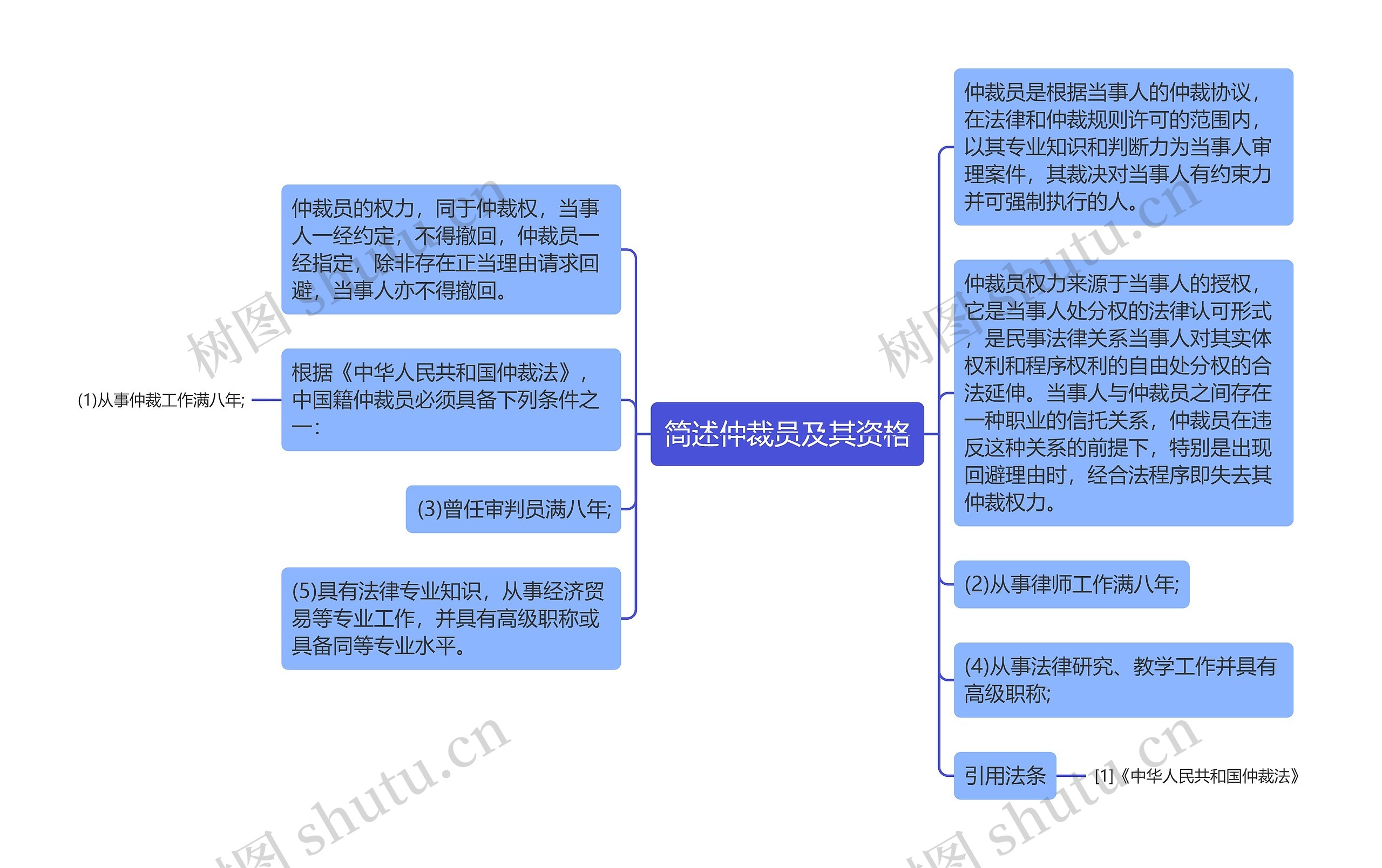 简述仲裁员及其资格