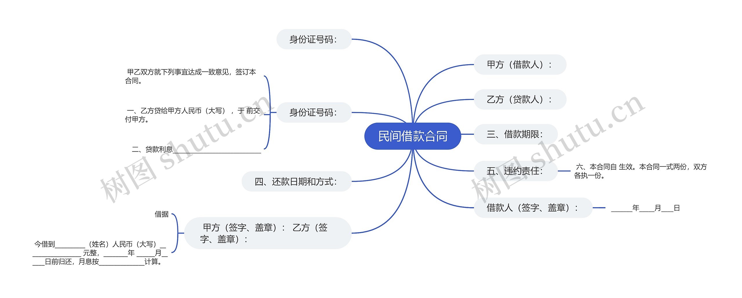 民间借款合同