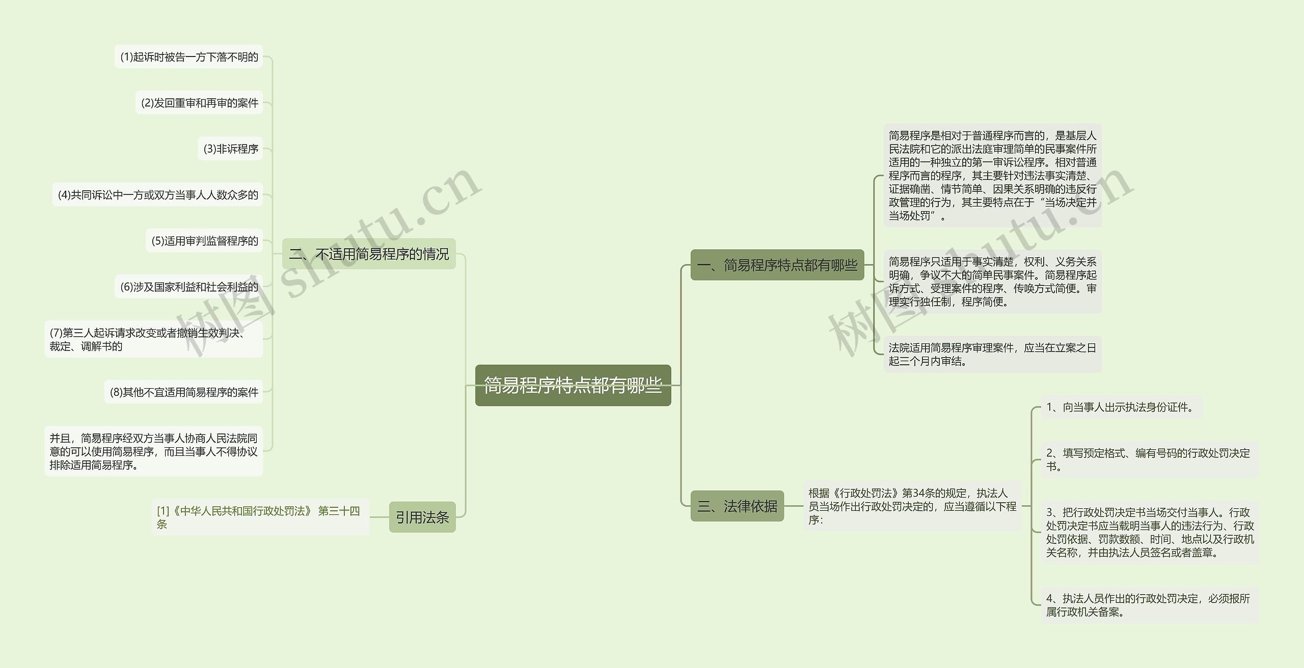 简易程序特点都有哪些