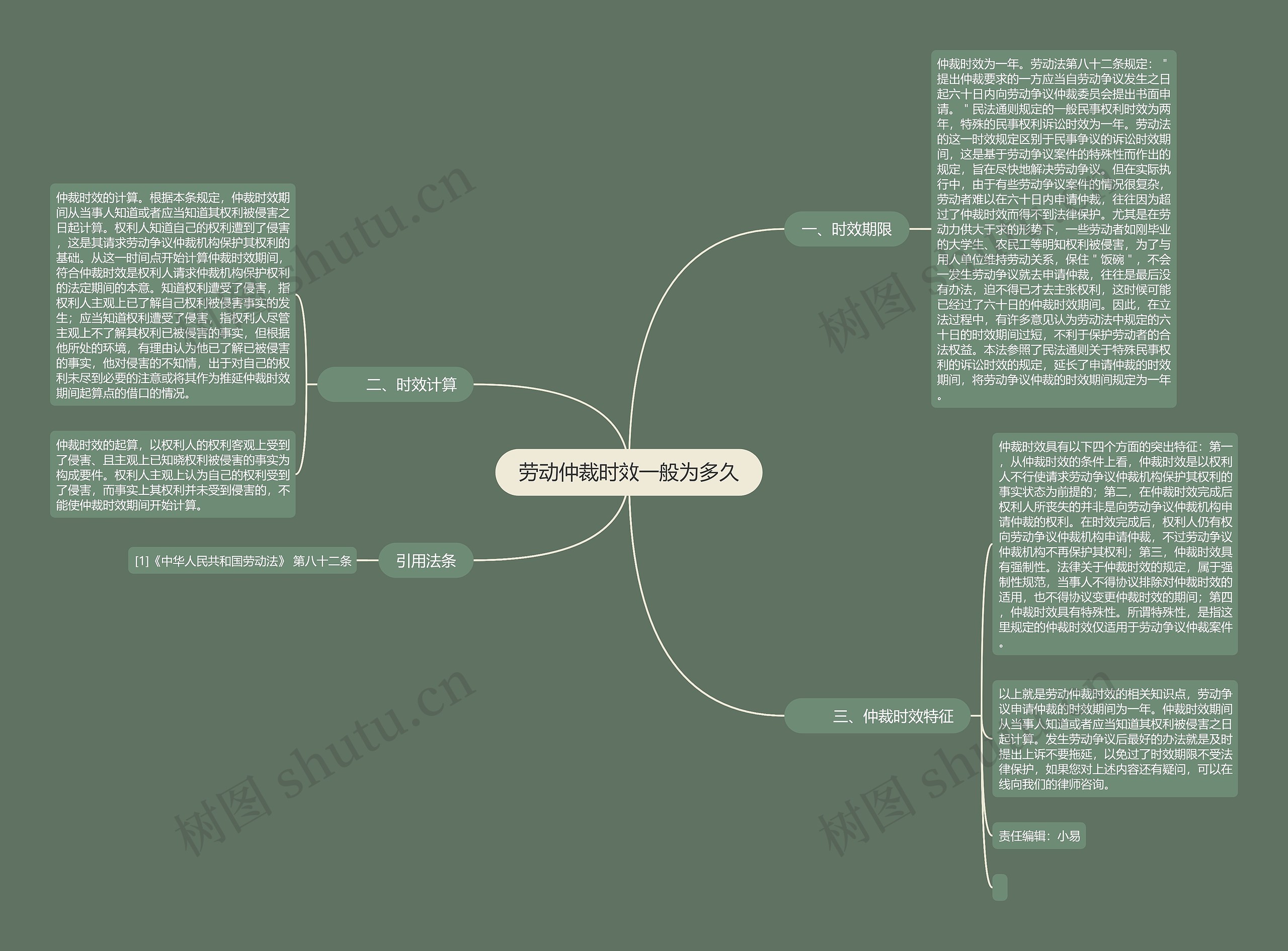 劳动仲裁时效一般为多久思维导图