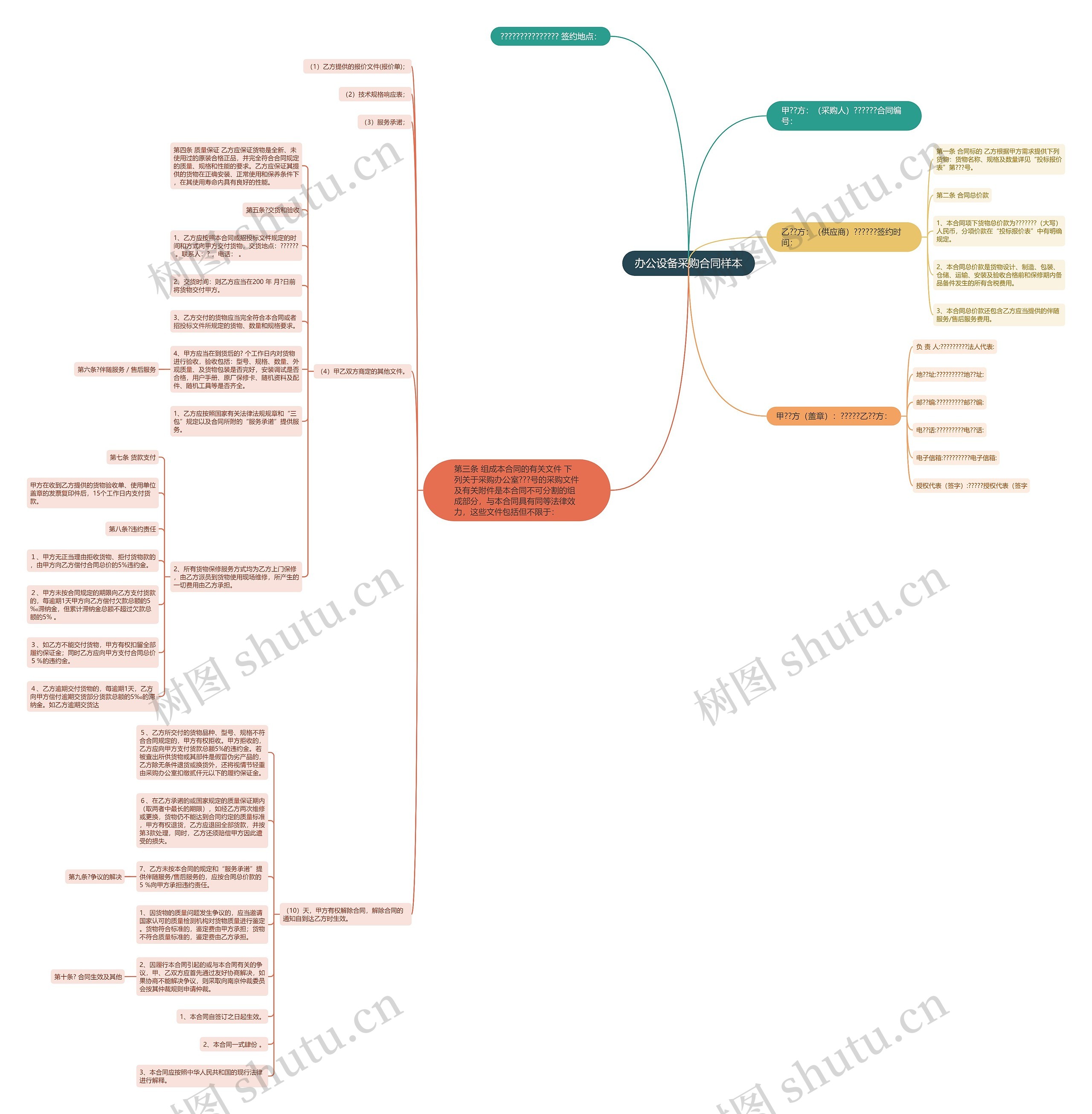 办公设备采购合同样本思维导图