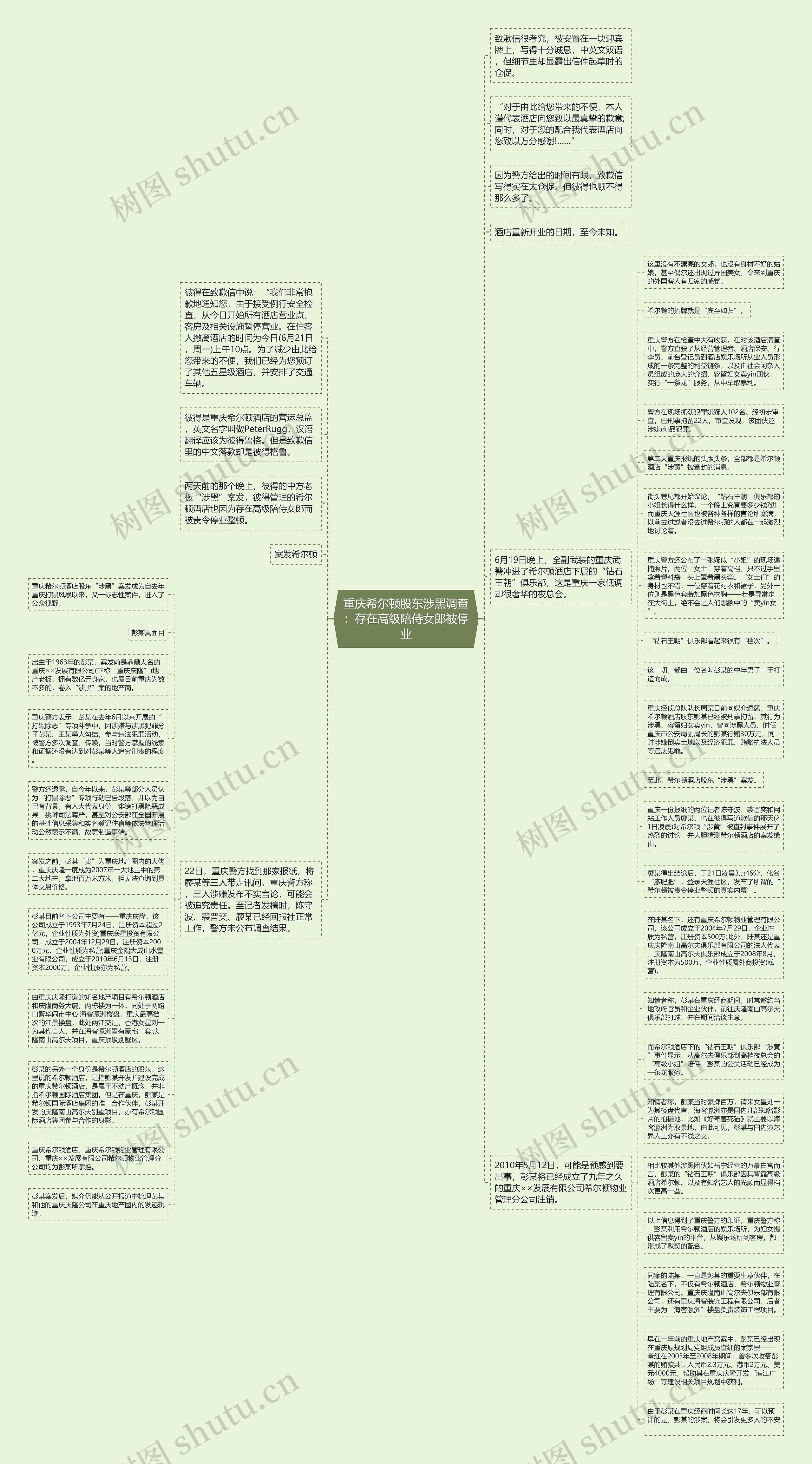 重庆希尔顿股东涉黑调查：存在高级陪侍女郎被停业思维导图