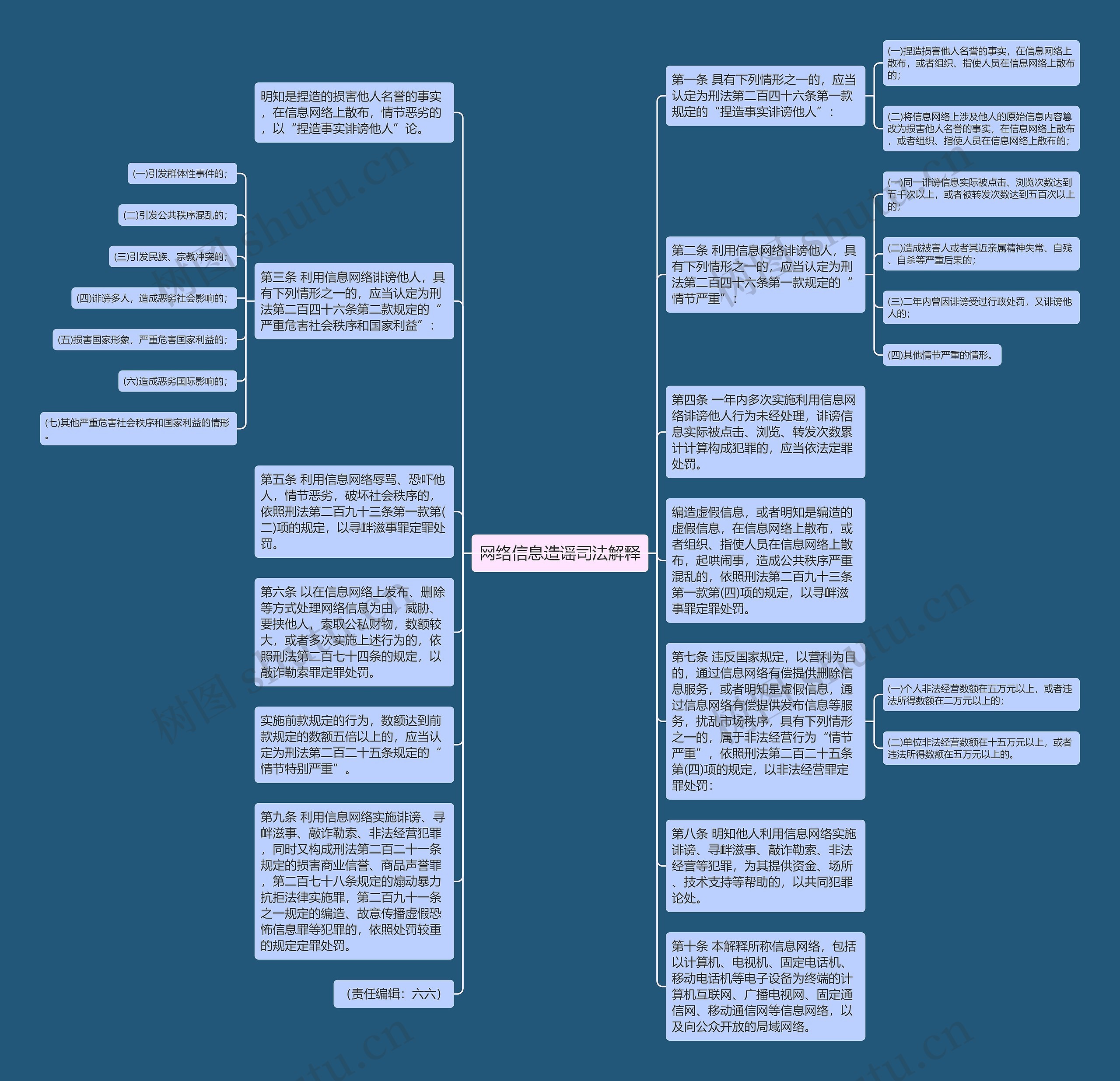 网络信息造谣司法解释思维导图