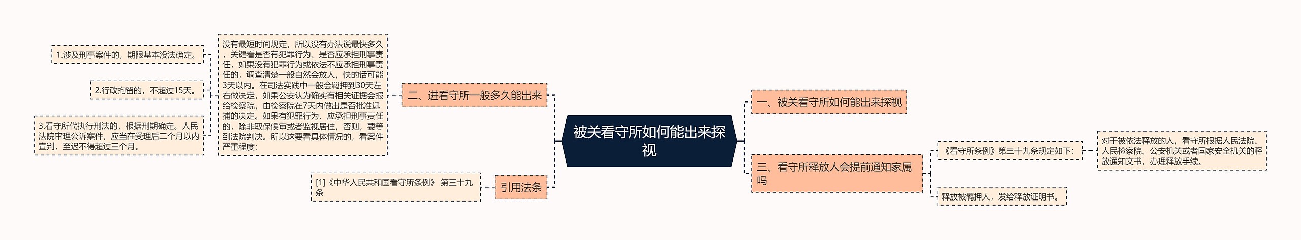 被关看守所如何能出来探视 被关看守所如何能出来探视