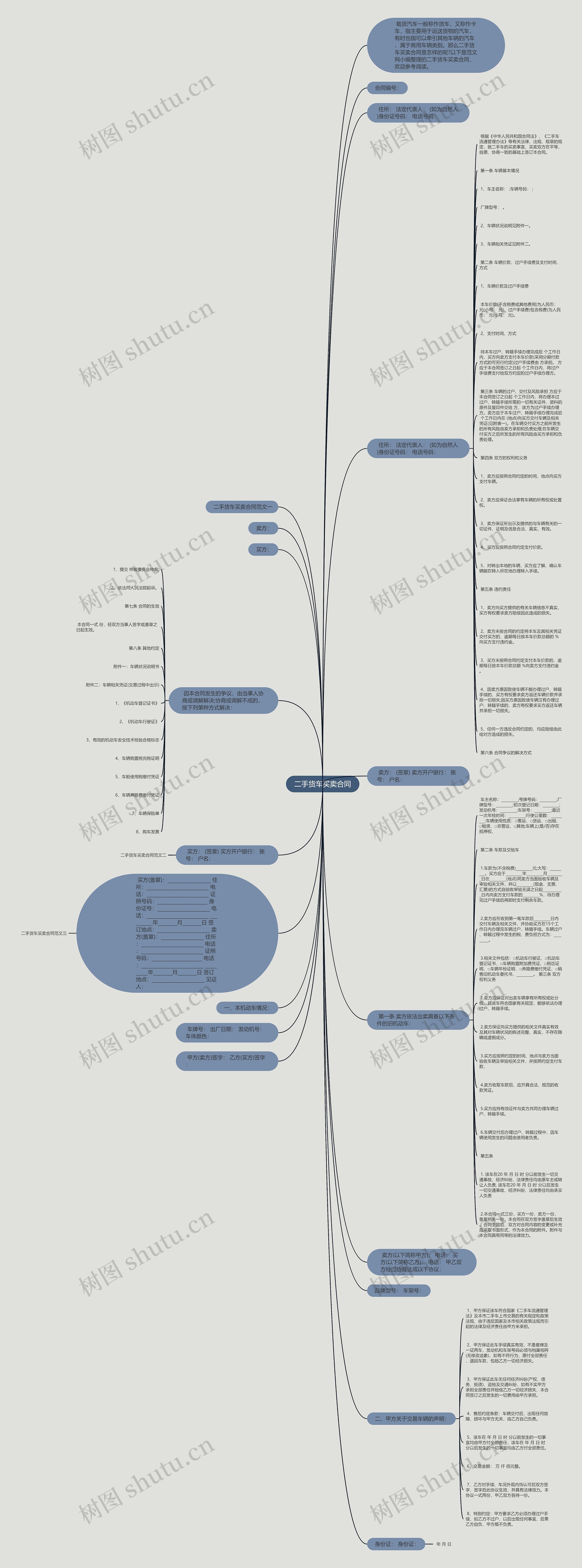 二手货车买卖合同思维导图