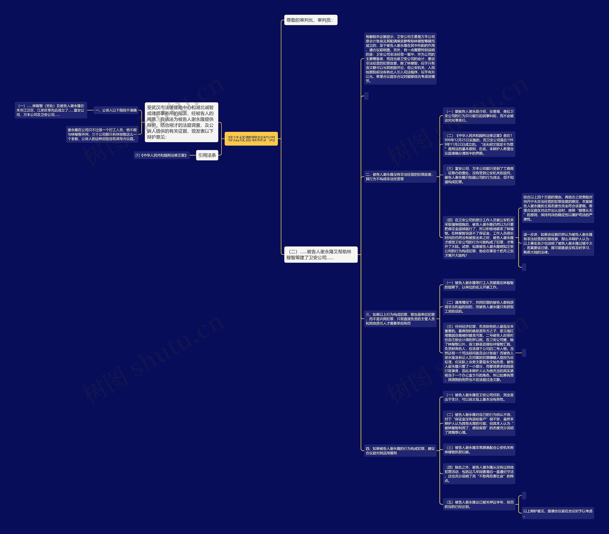 非法经营罪辩护词思维导图
