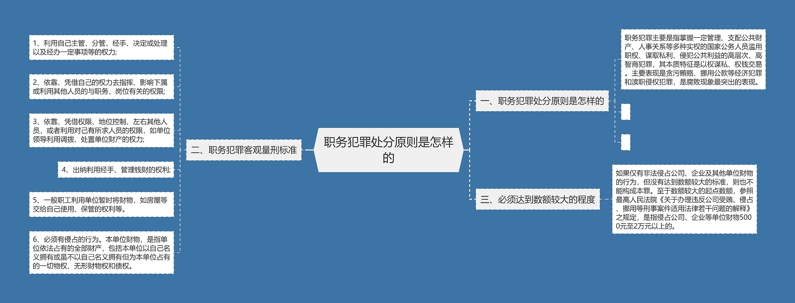 职务犯罪处分原则是怎样的