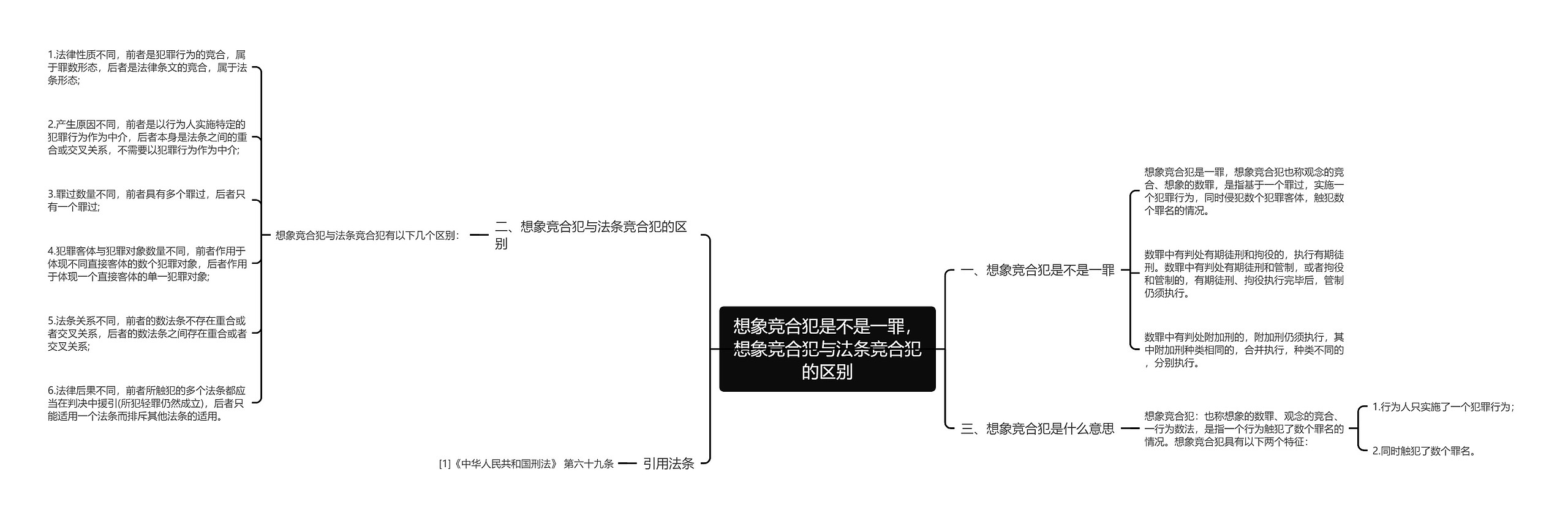 想象竞合犯是不是一罪，想象竞合犯与法条竞合犯的区别思维导图