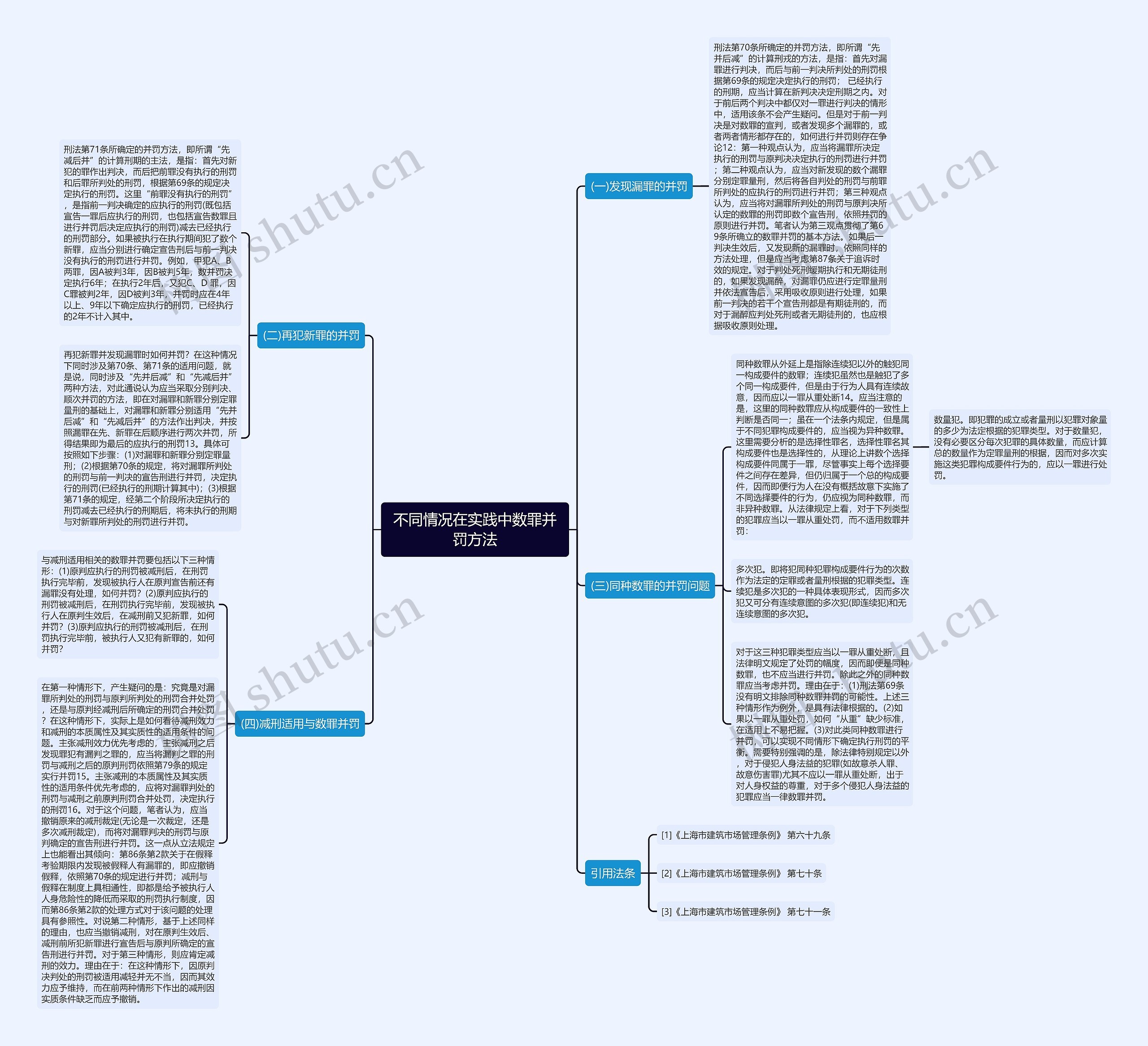 不同情况在实践中数罪并罚方法思维导图