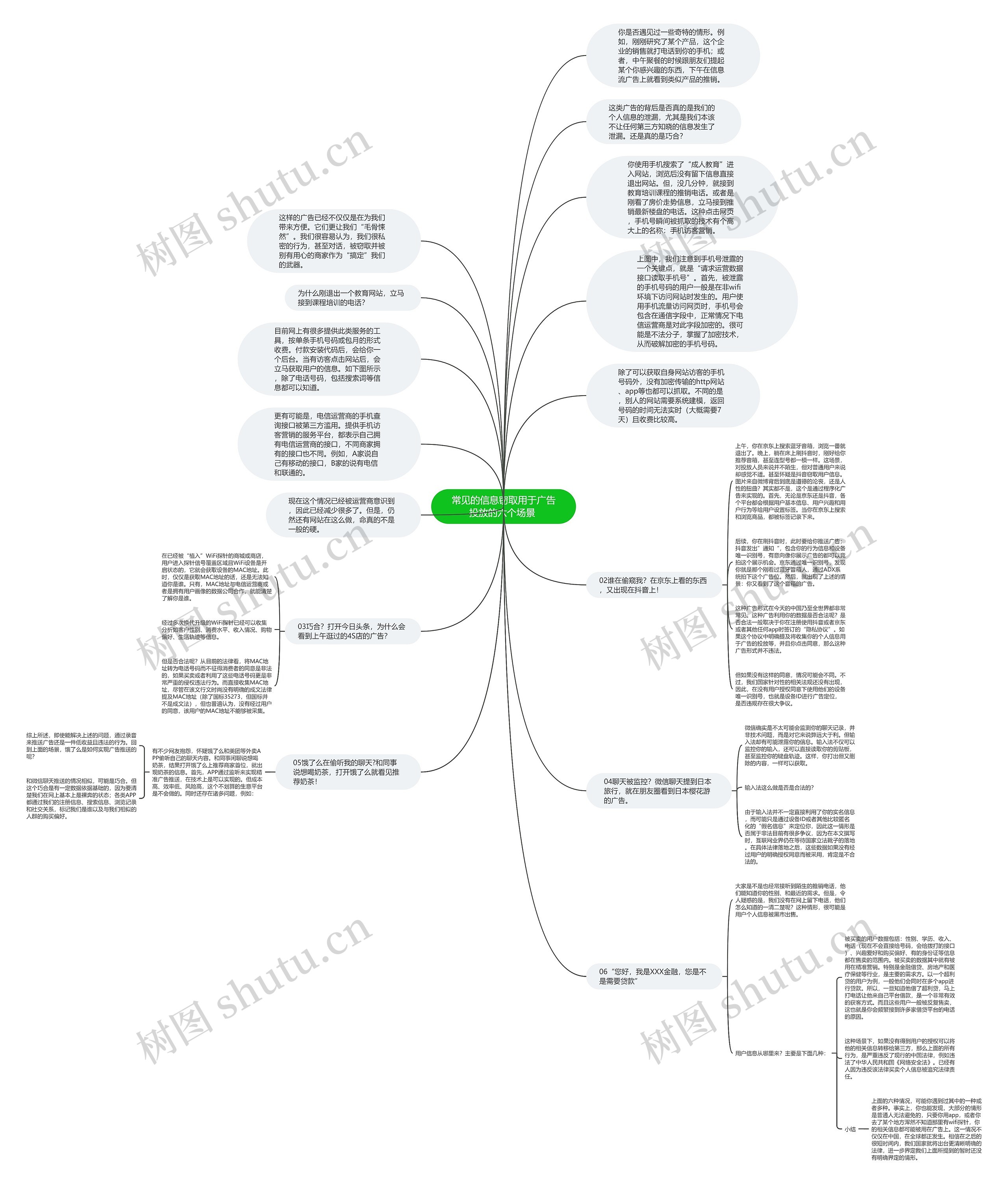 常见的信息窃取用于广告投放的六个场景 思维导图