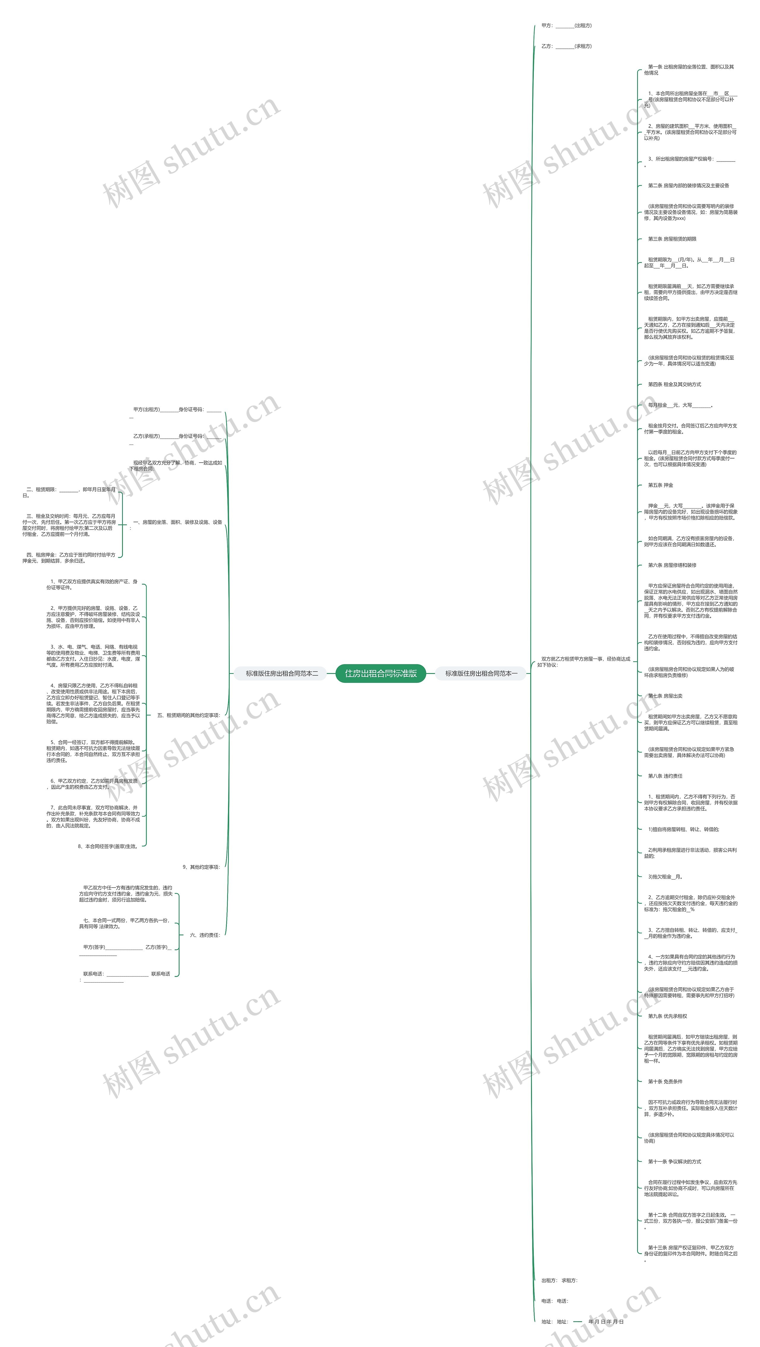 住房出租合同标准版思维导图