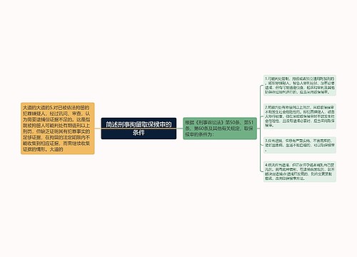 简述刑事拘留取保候审的条件