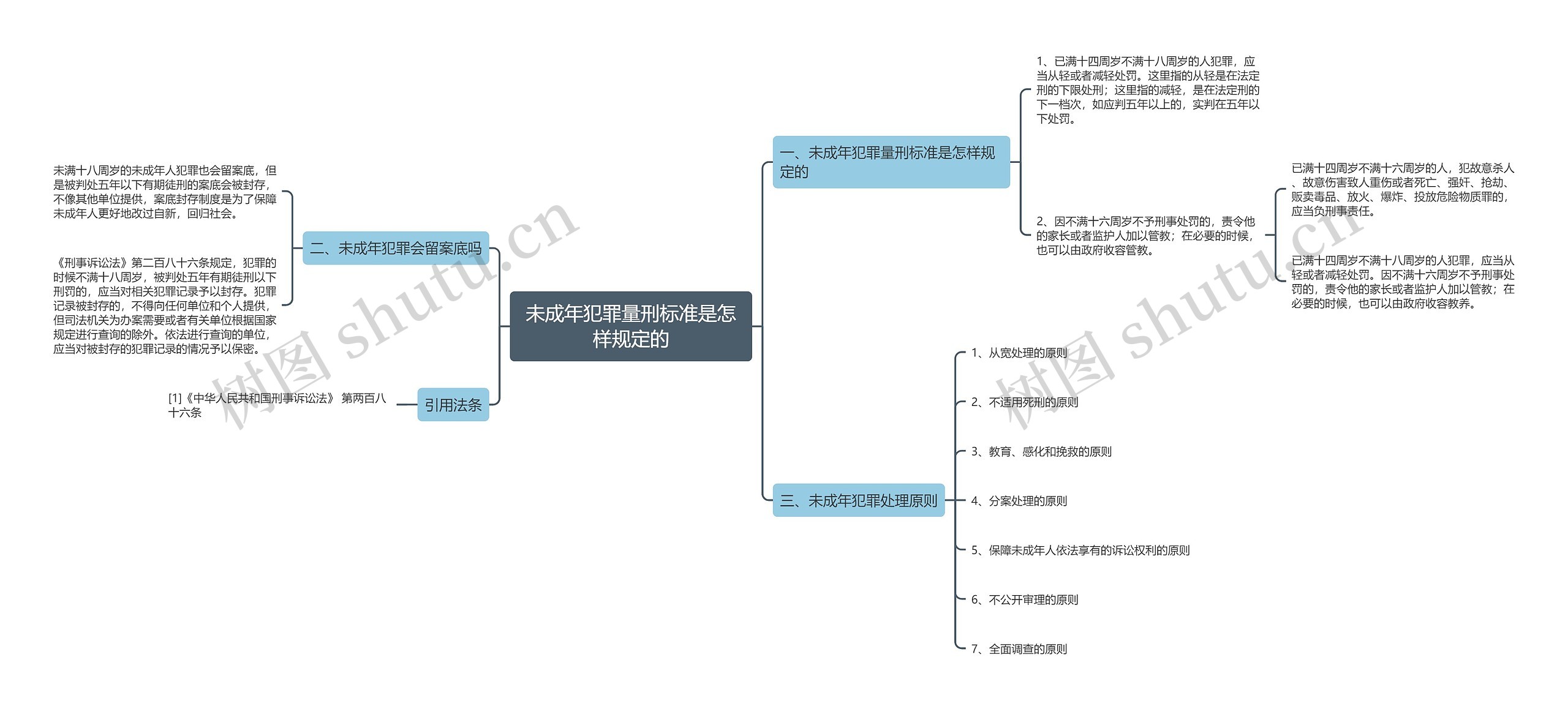 未成年犯罪量刑标准是怎样规定的