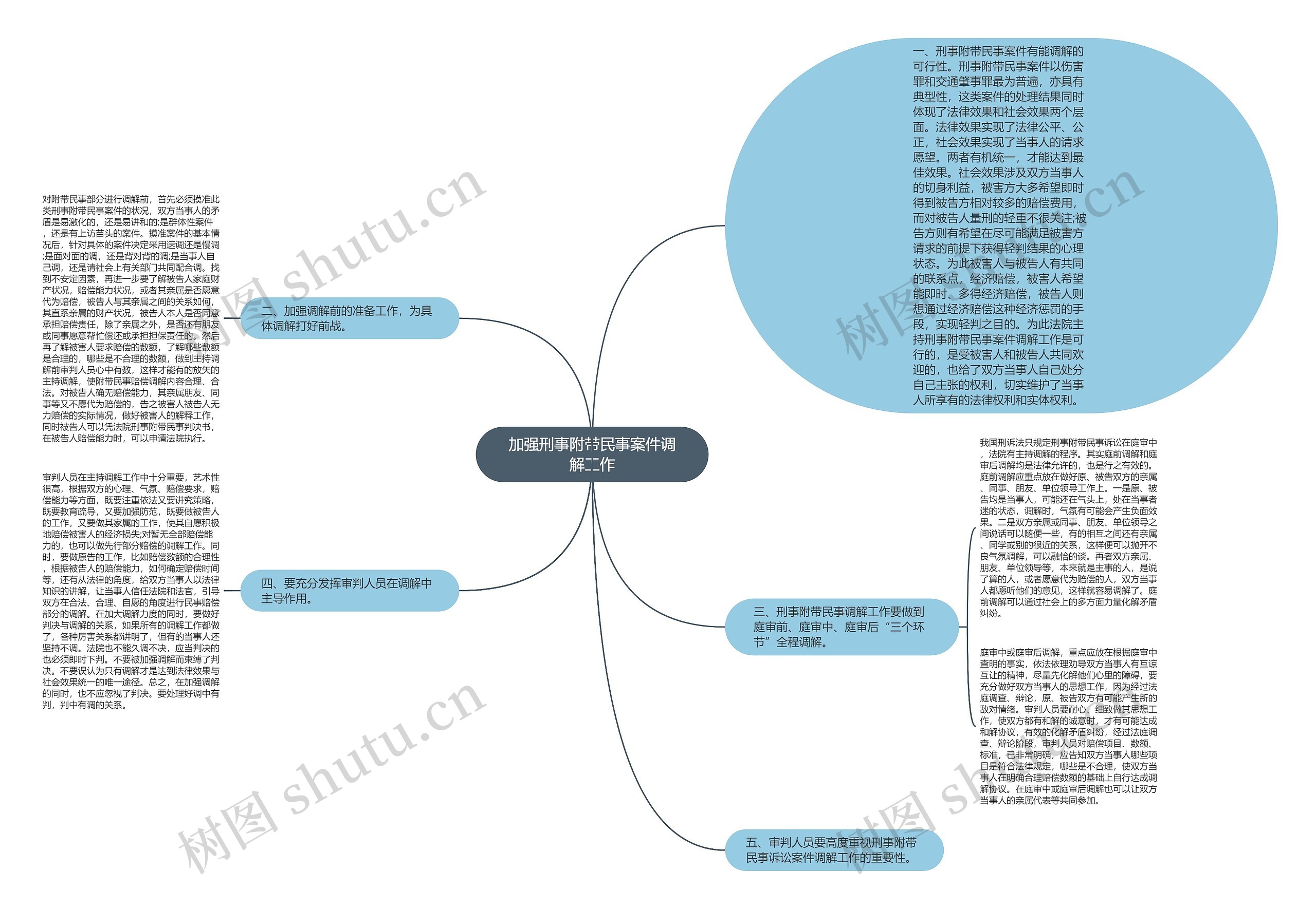 加强刑事附带民事案件调解工作 加强刑事附带民事案件调解工作