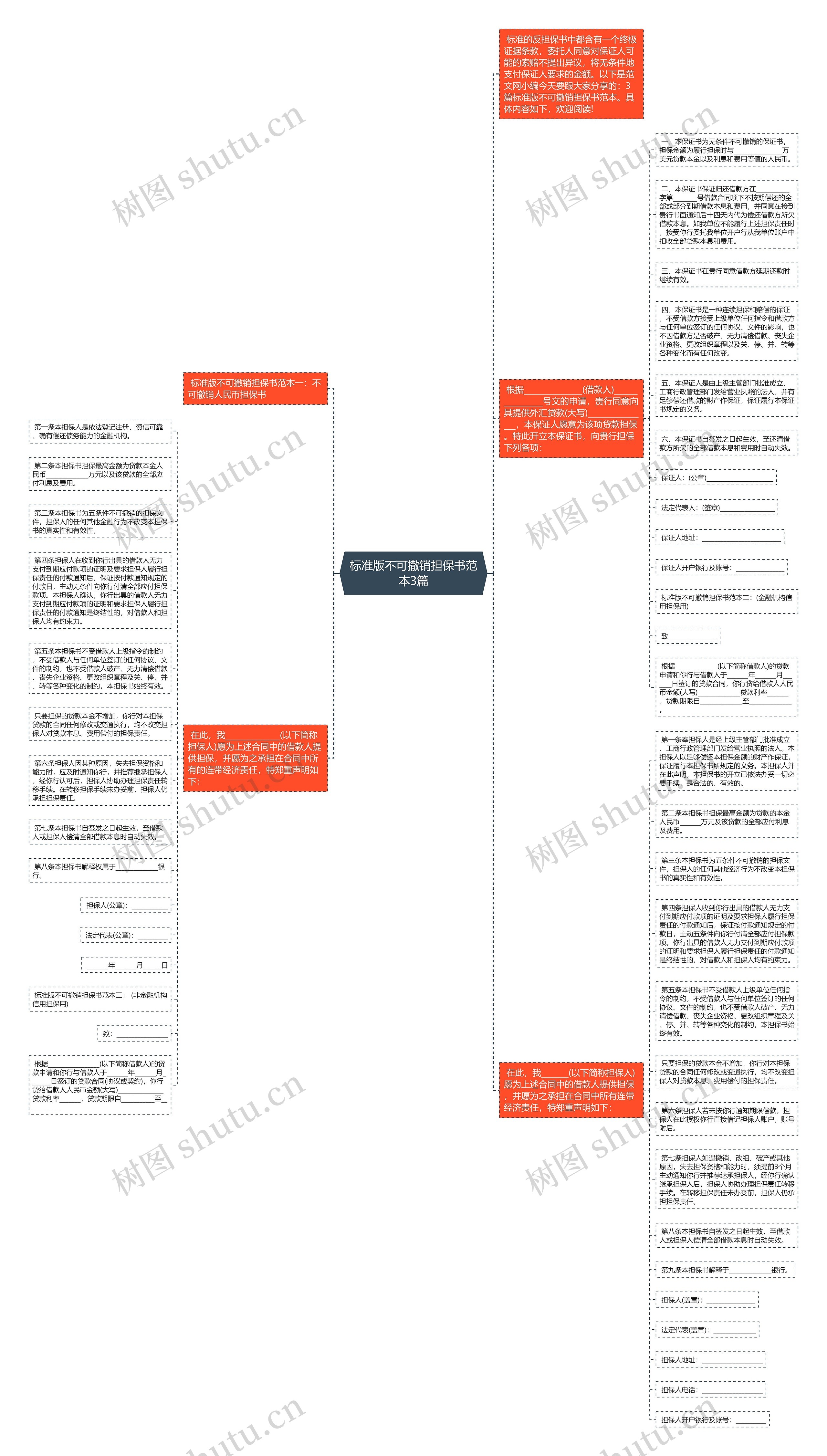 标准版不可撤销担保书范本3篇思维导图