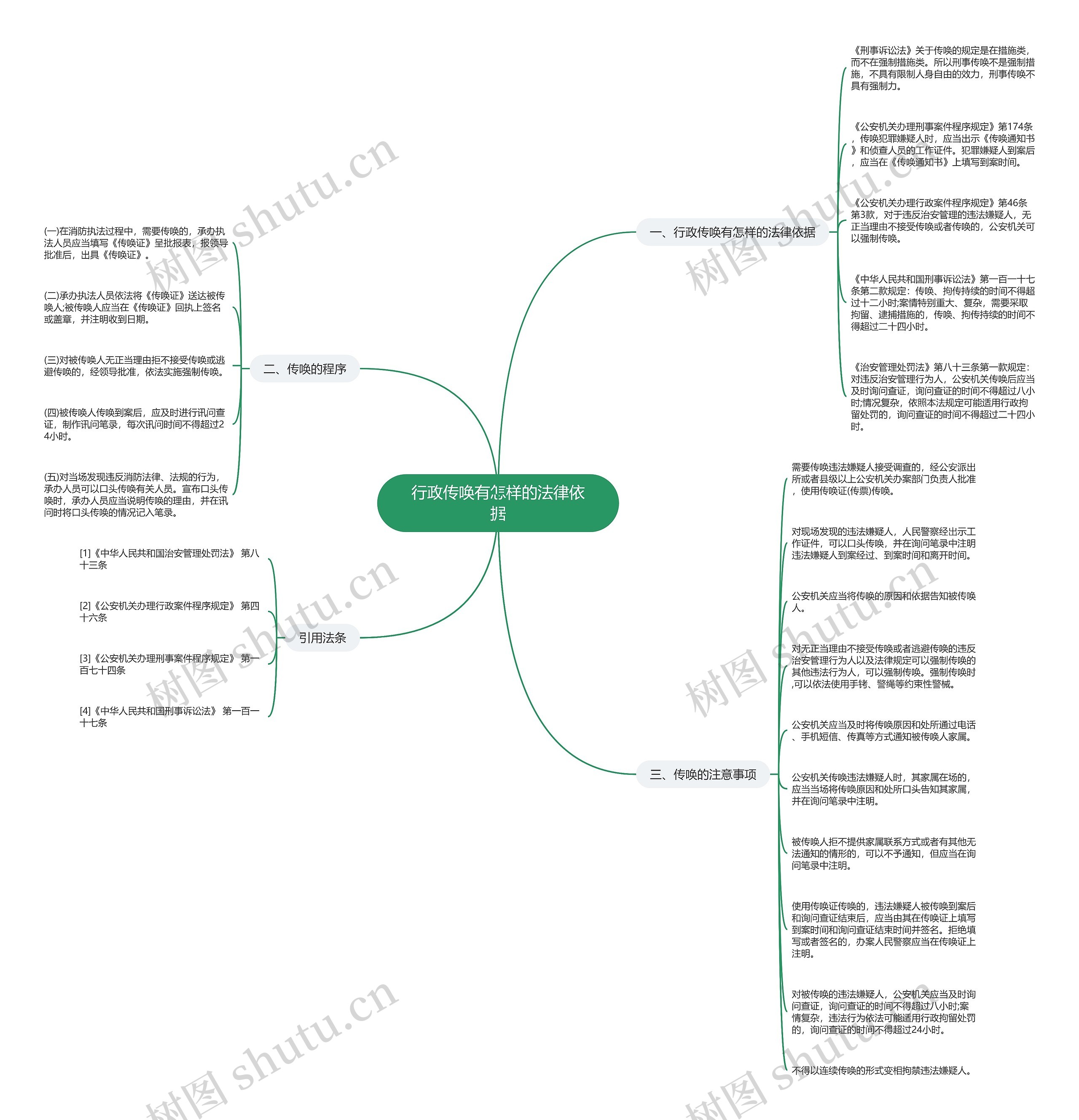 行政传唤有怎样的法律依据 行政传唤有怎样的法律依据