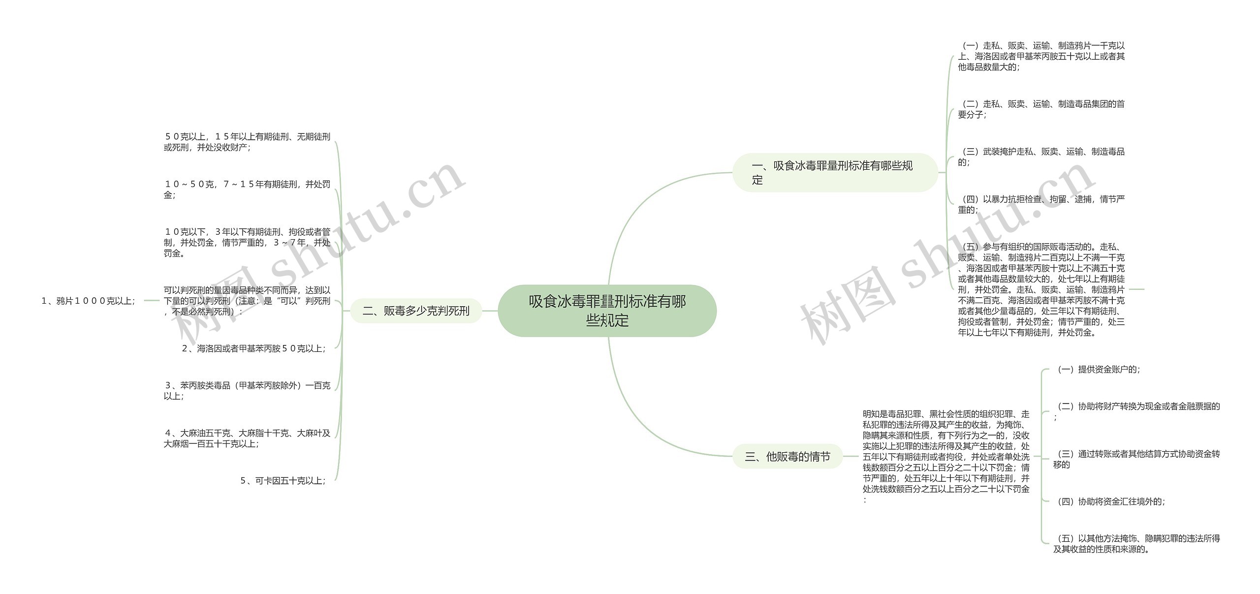 吸食冰毒罪量刑标准有哪些规定思维导图