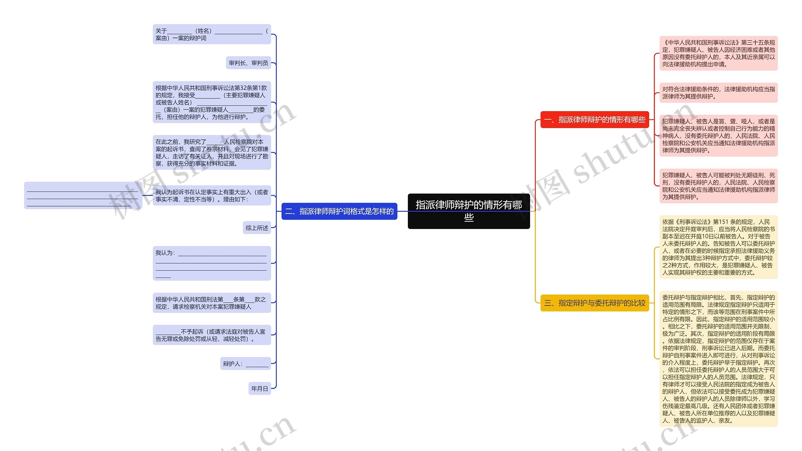 指派律师辩护的情形有哪些思维导图