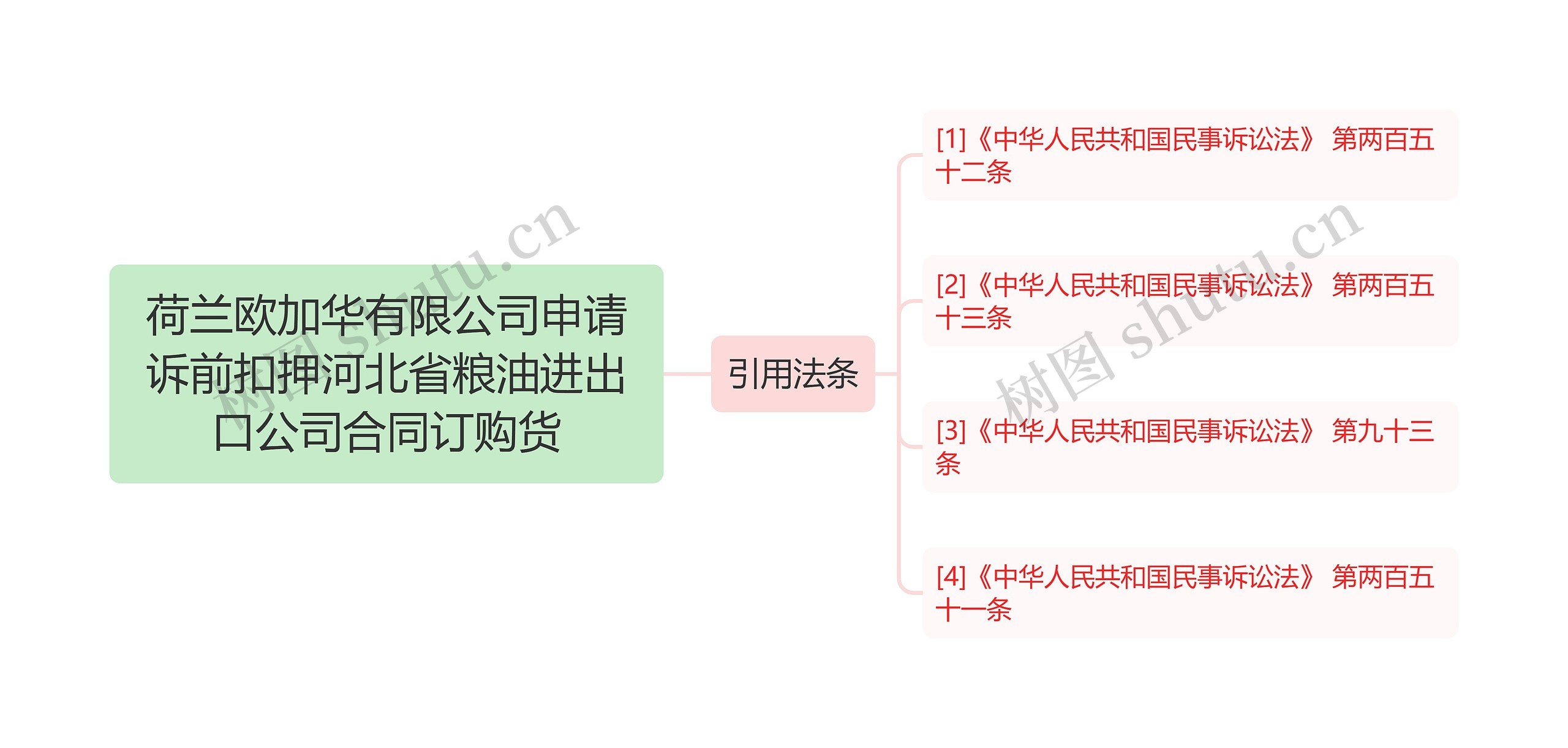 荷兰欧加华有限公司申请诉前扣押河北省粮油进出口公司合同订购货