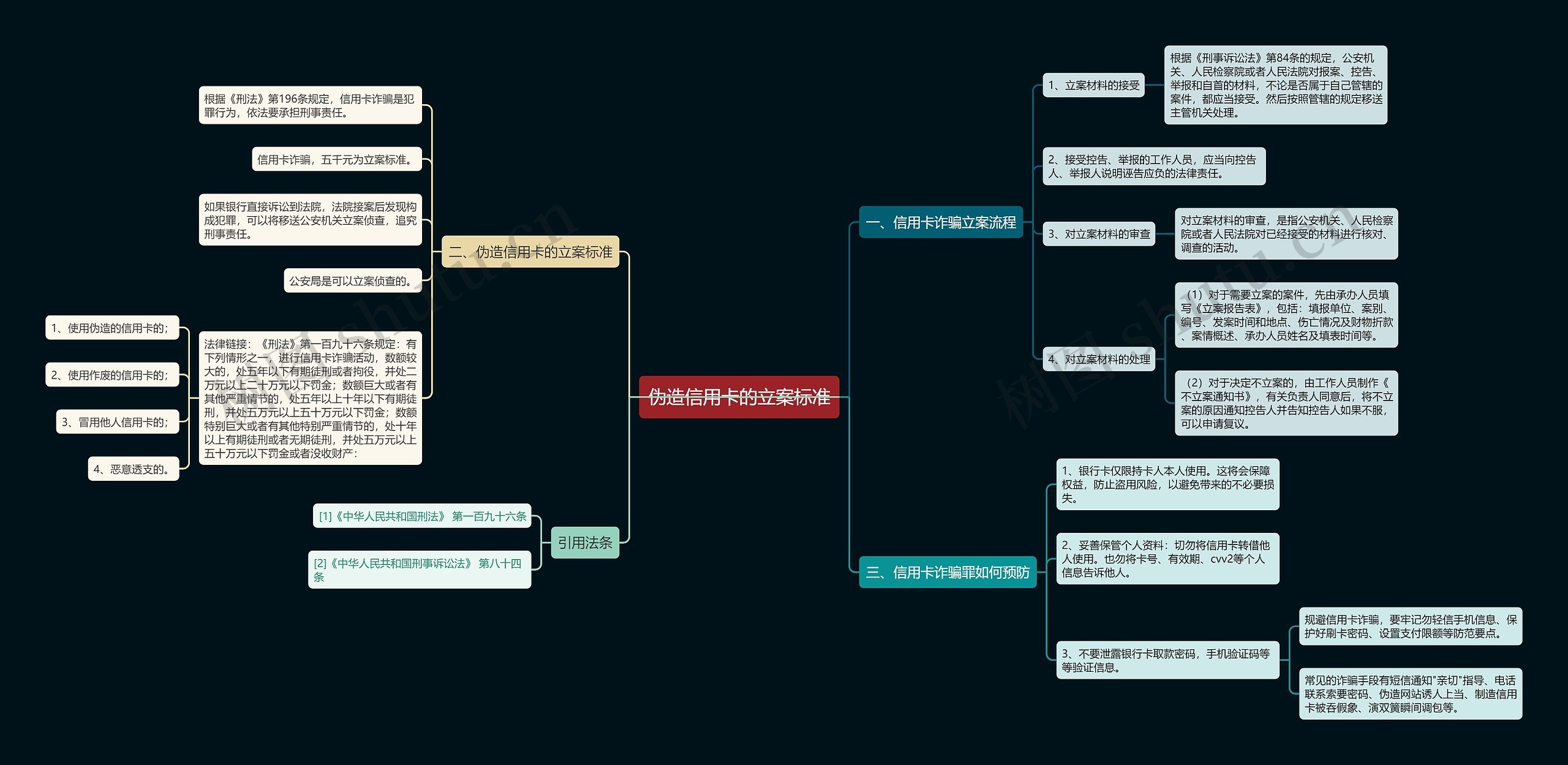 伪造信用卡的立案标准思维导图