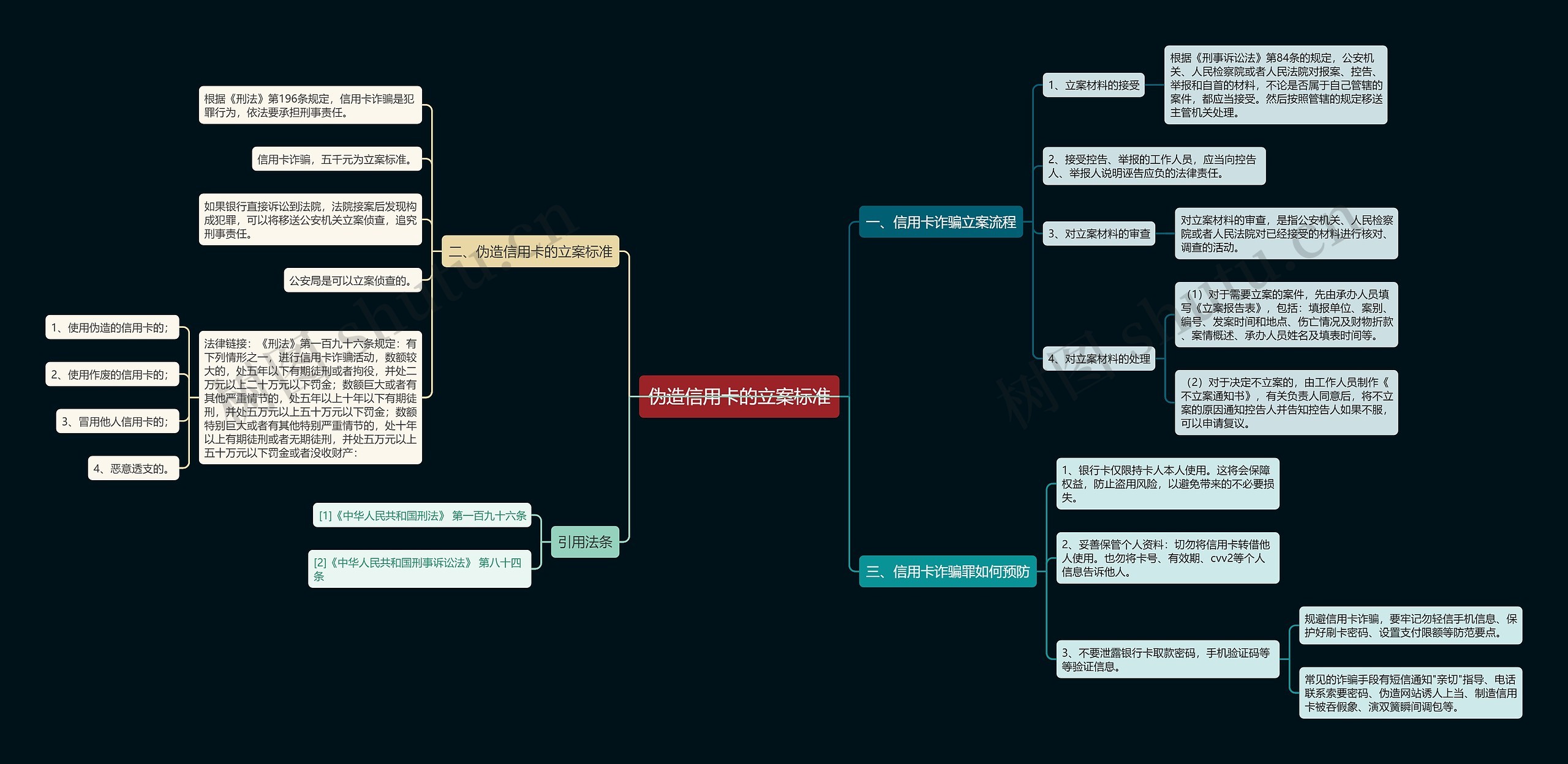 伪造信用卡的立案标准 伪造信用卡的立案标准