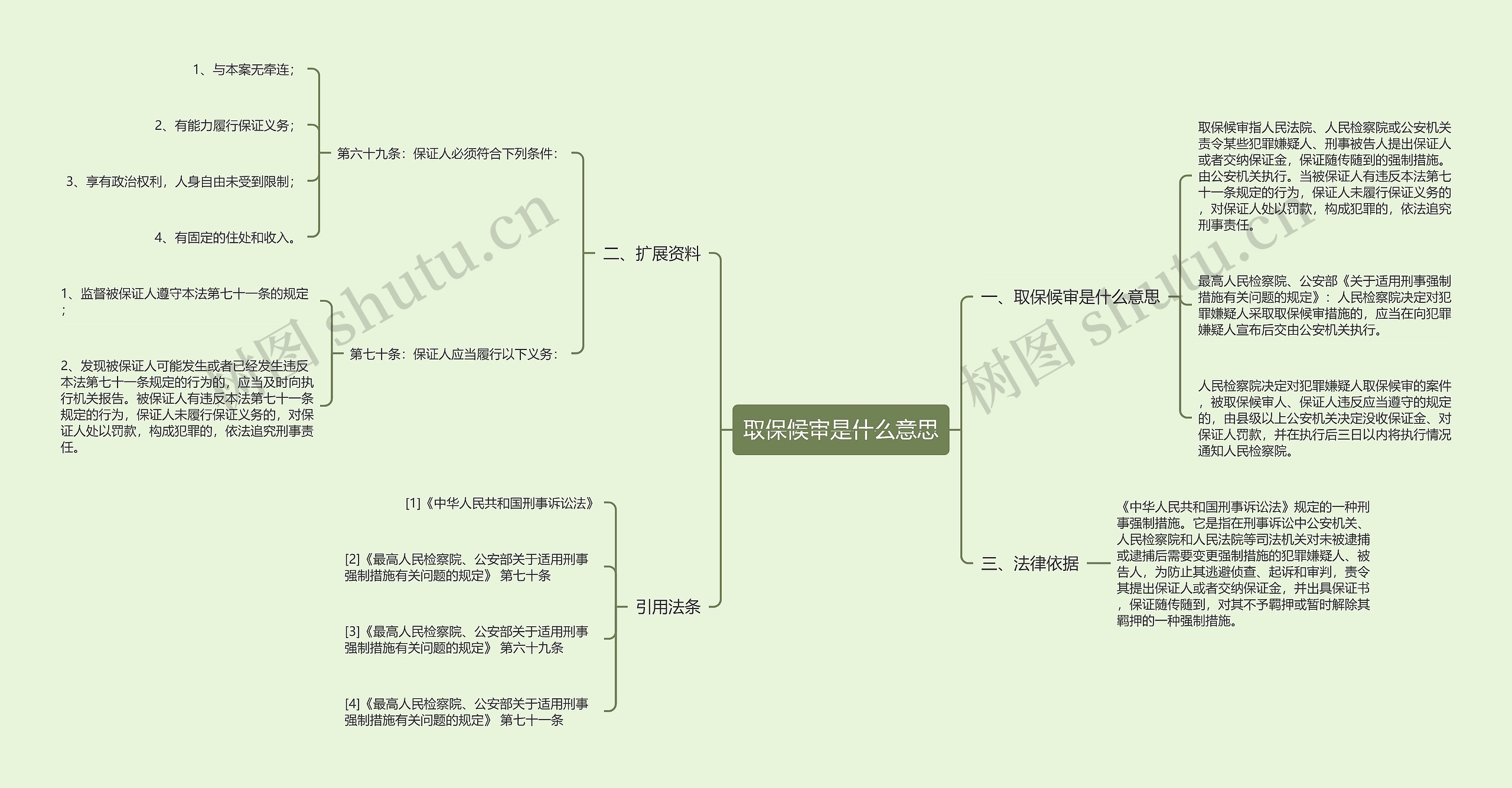 取保候审是什么意思