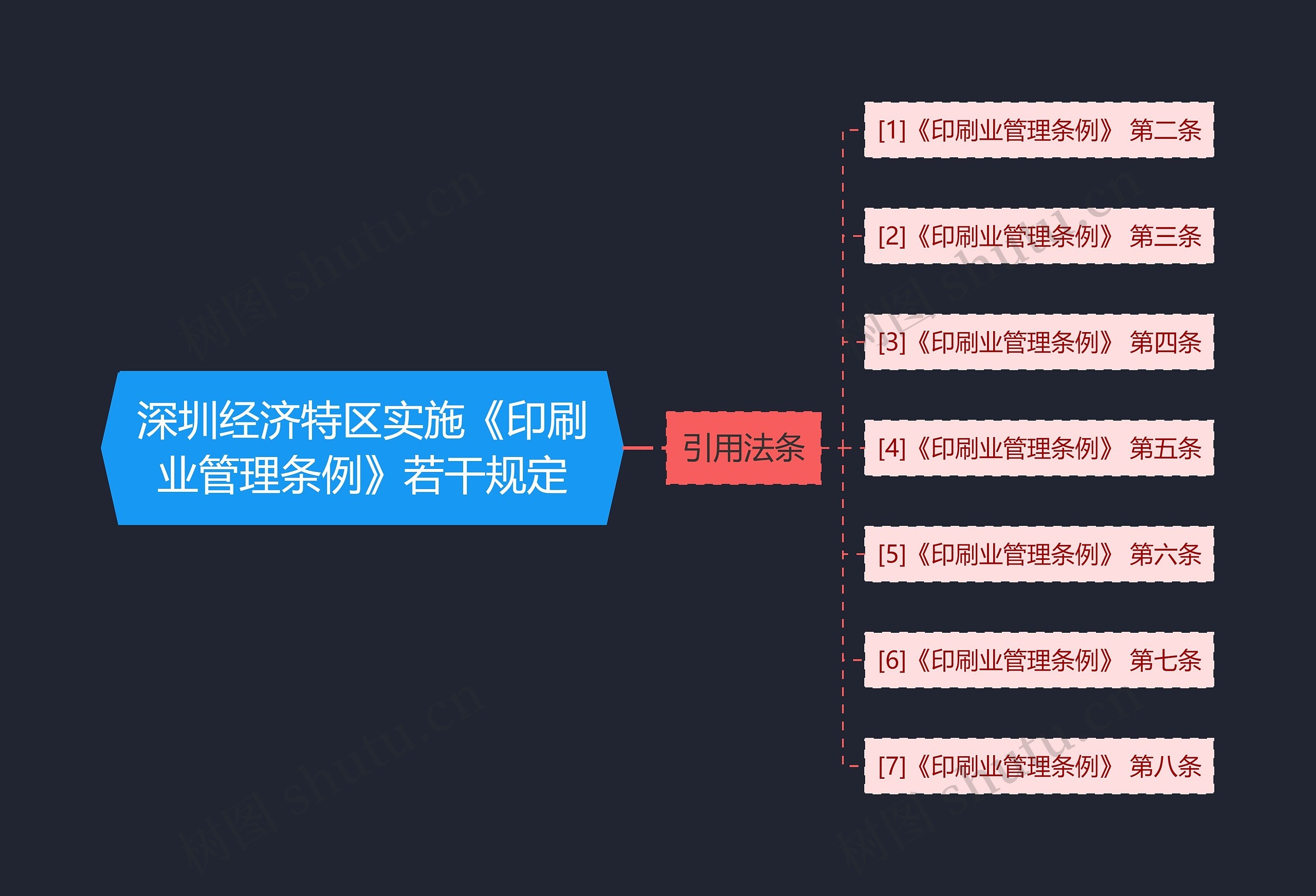 深圳经济特区实施《印刷业管理条例》若干规定