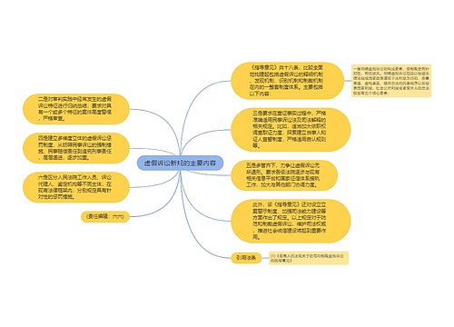 虚假诉讼新规的主要内容