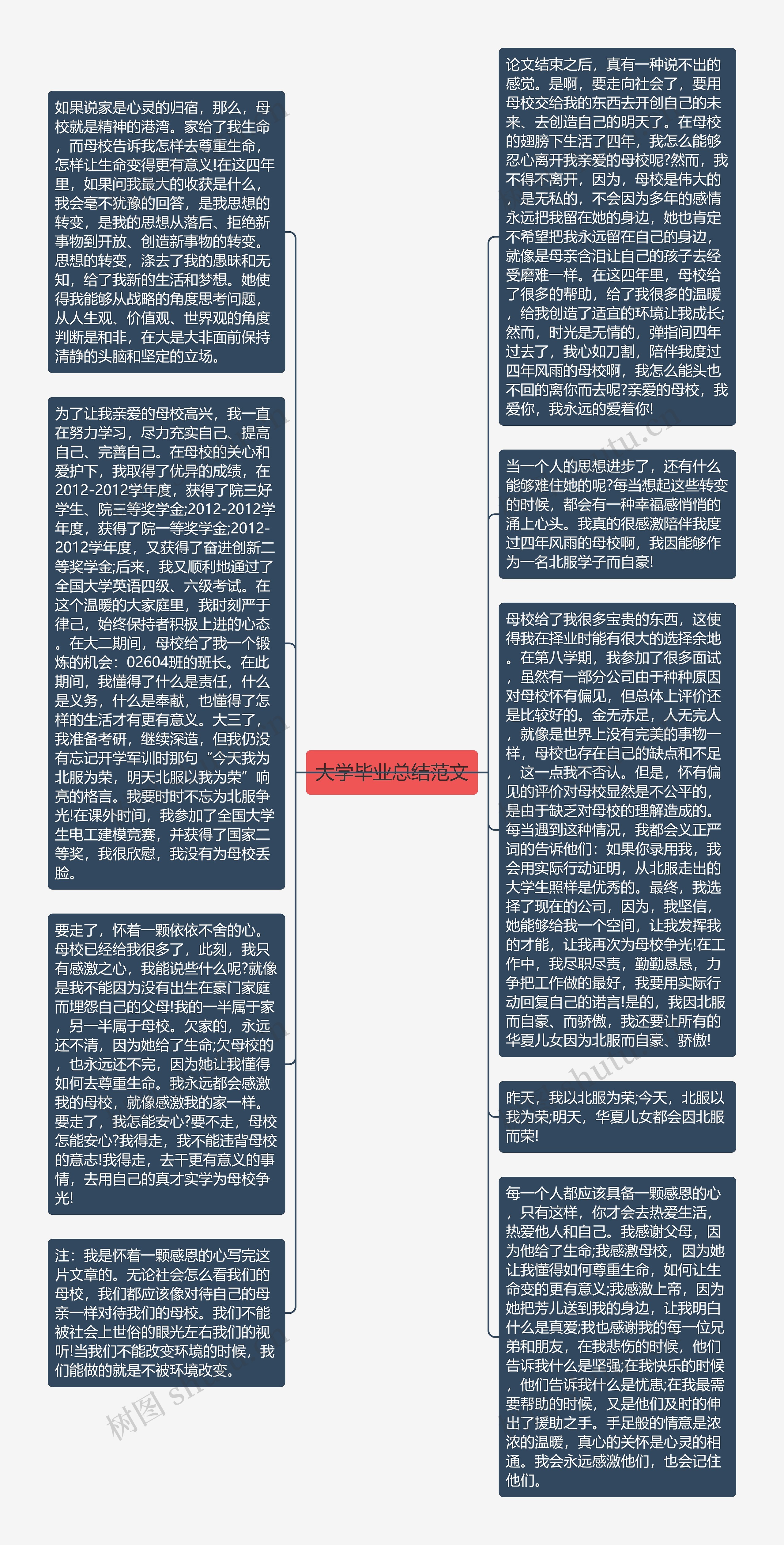 大学毕业总结范文思维导图