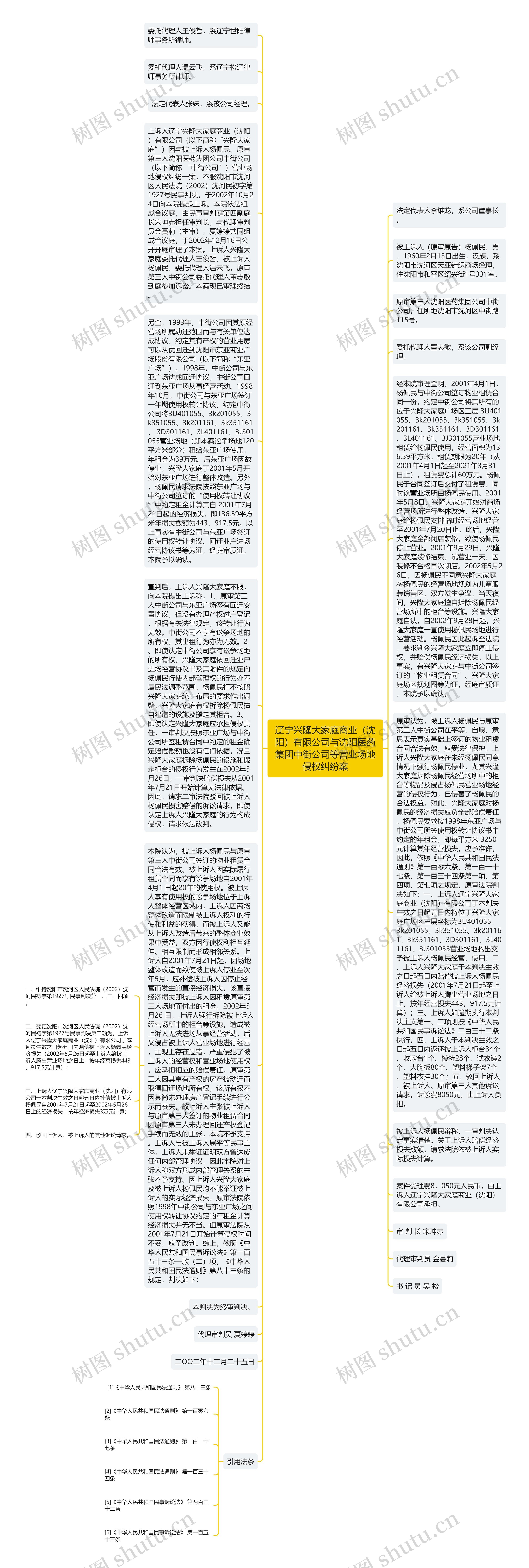 辽宁兴隆大家庭商业（沈阳）有限公司与沈阳医药集团中街公司等营业场地侵权纠纷案