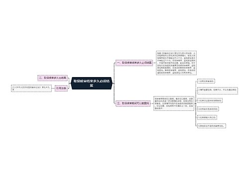 取保候审结束多久必须结案