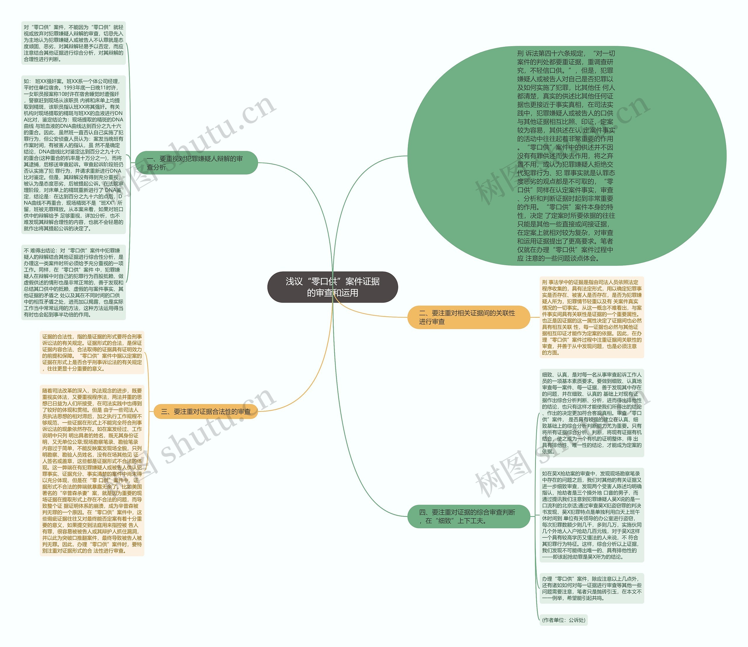 浅议“零口供”案件证据的审查和运用思维导图
