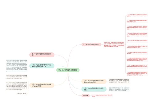 中止执行的情形包括哪些 中止执行的情形包括哪些