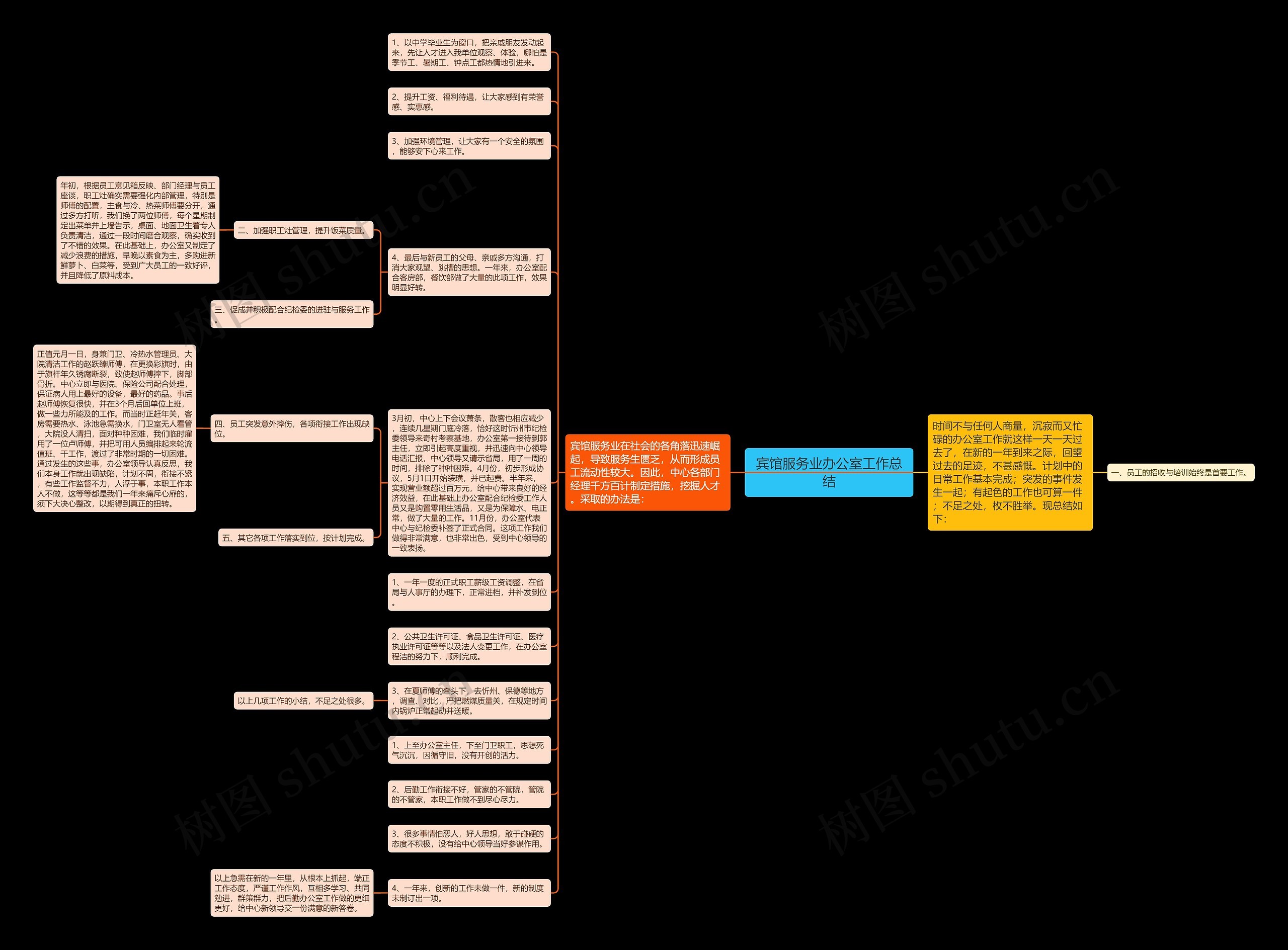 宾馆服务业办公室工作总结思维导图