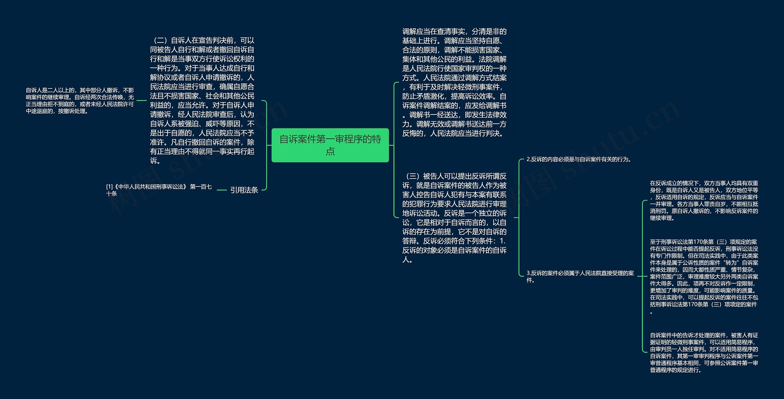 自诉案件第一审程序的特点思维导图